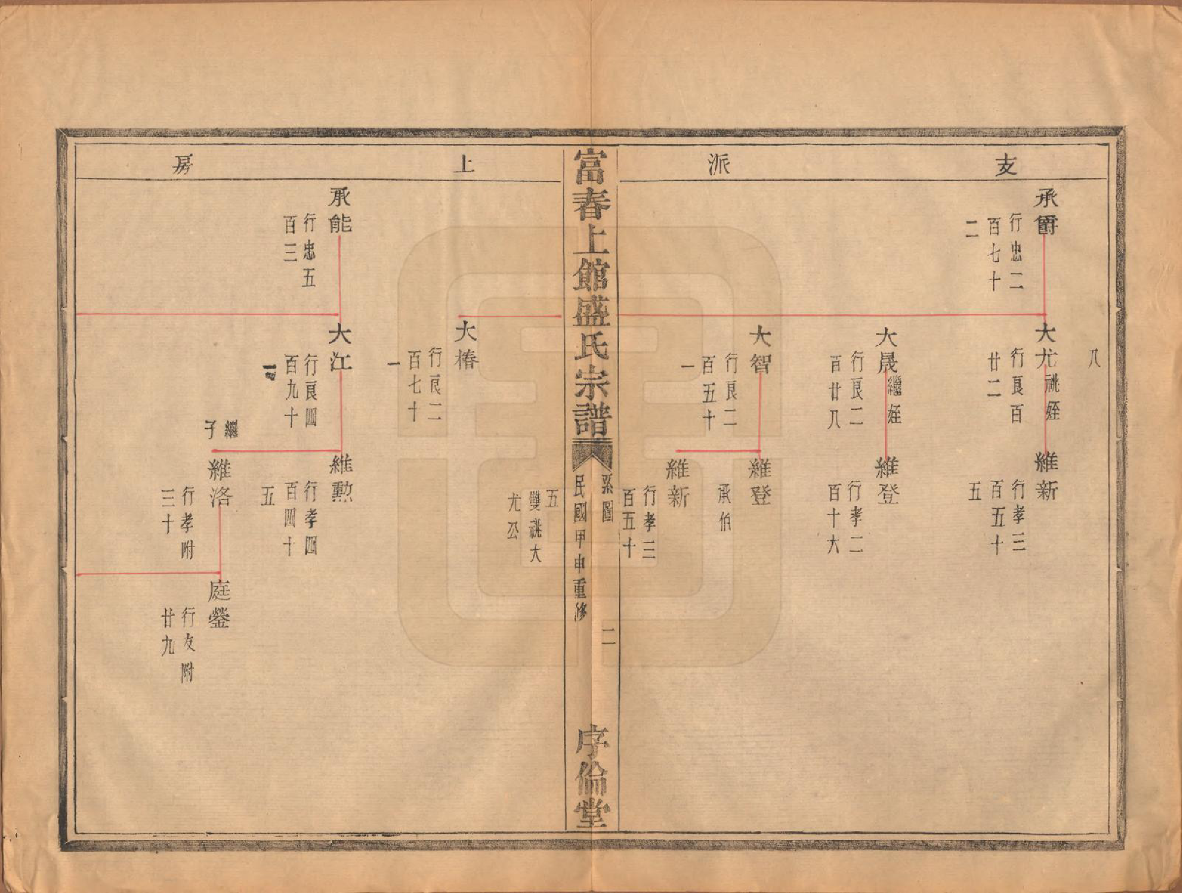 GTJP1297.盛.浙江富阳.富春上馆盛氏宗谱十八卷.民国三十三年（1944）_005.pdf_第3页