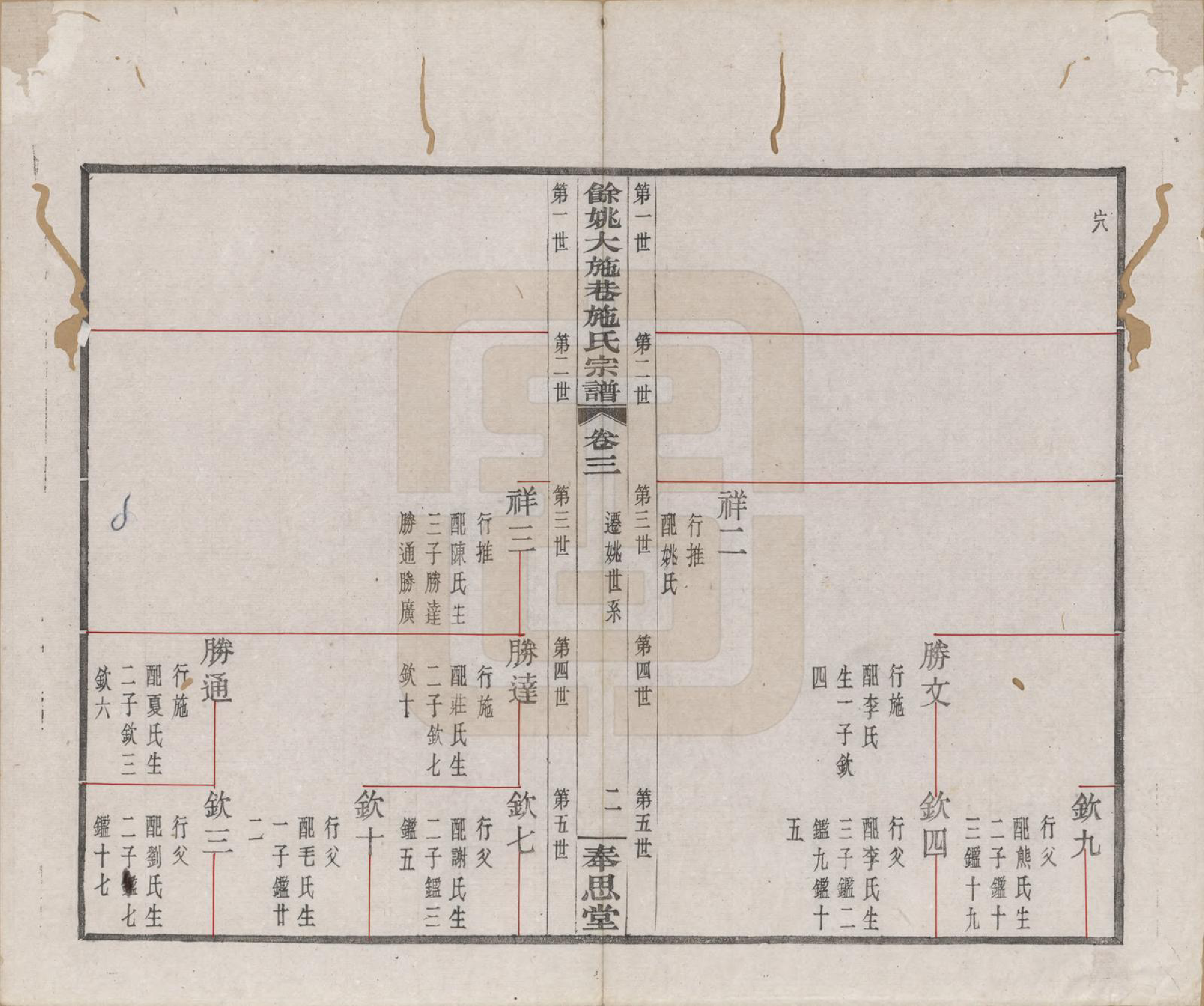 GTJP1304.施.浙江余姚.余姚大施巷施氏宗谱十二卷.民国二十年（1931）_003.pdf_第2页