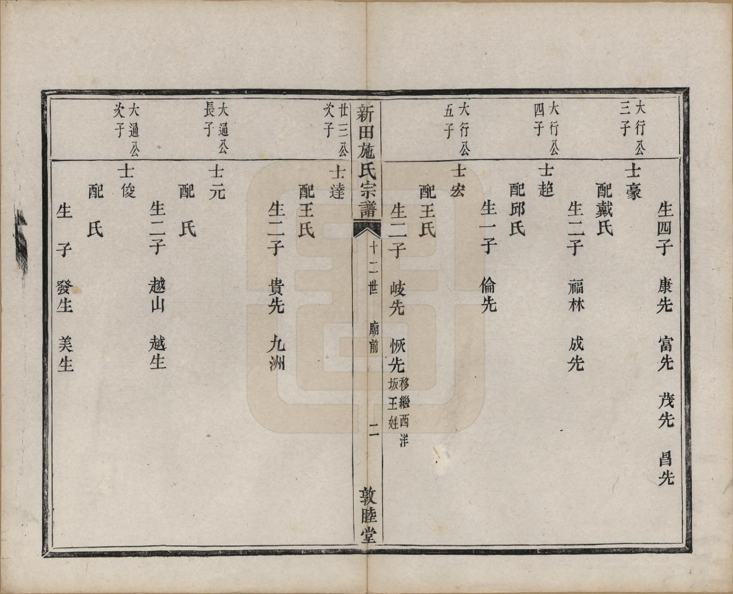 GTJP1309.施.浙江萧山.新田施氏宗谱不分卷.清嘉庆八年（1803）_006.pdf_第3页