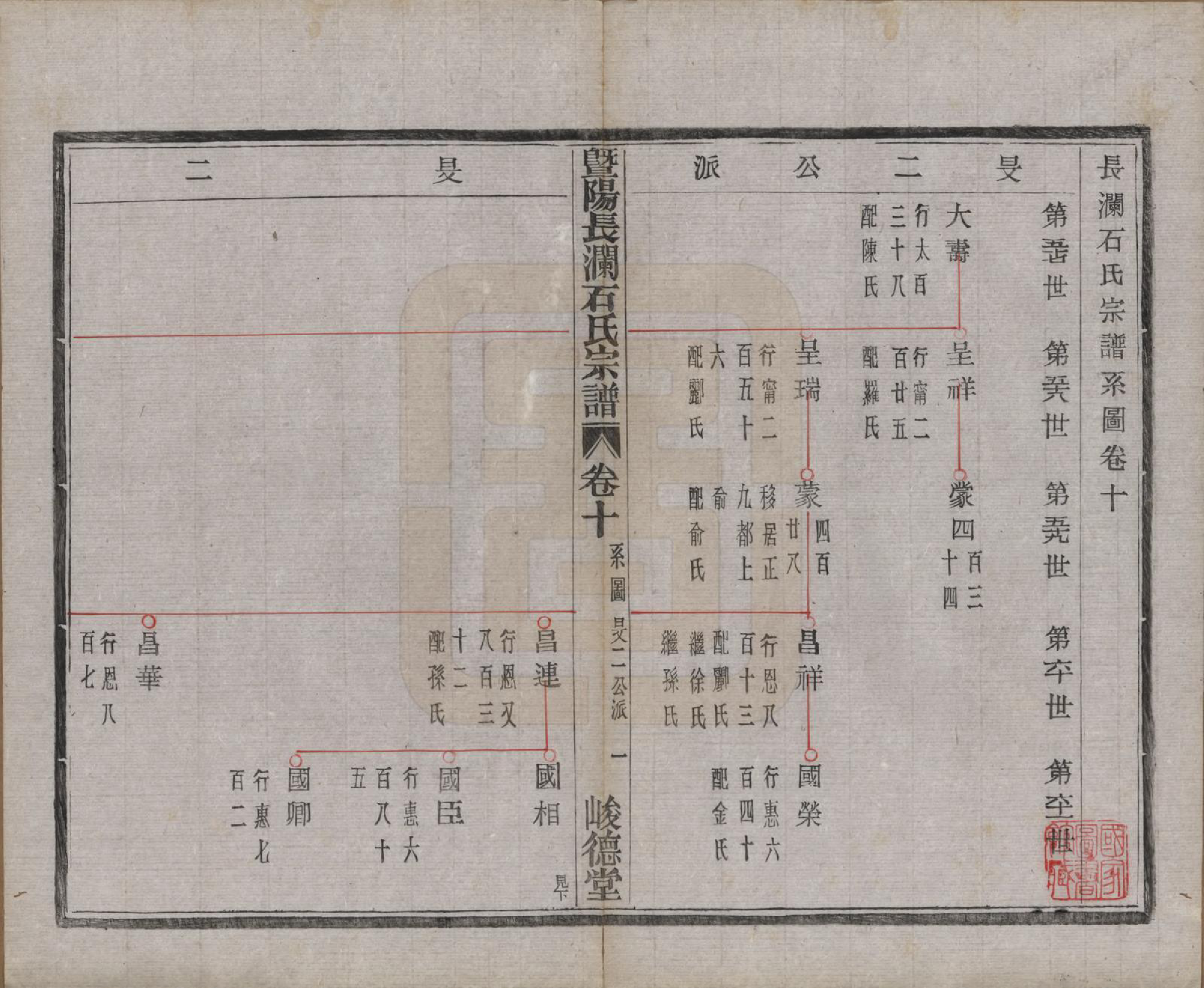 GTJP1315.石.浙江诸暨.暨阳长澜石氏宗谱四十卷.民国三十六年（1947）_010.pdf_第2页