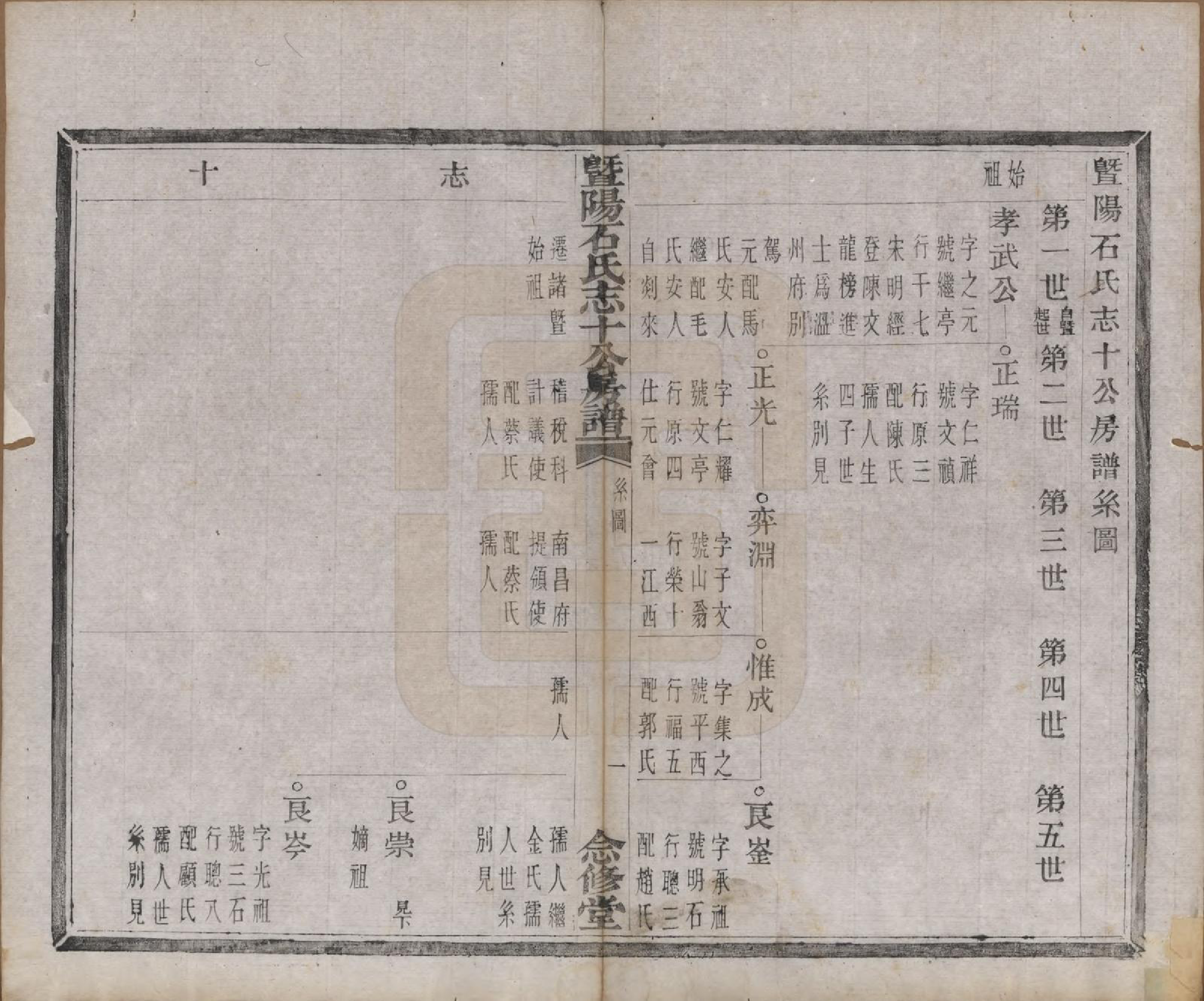 GTJP1317.石.浙江诸暨.暨阳石氏志十公房谱十二卷.清光绪十年（1884）_003.pdf_第2页