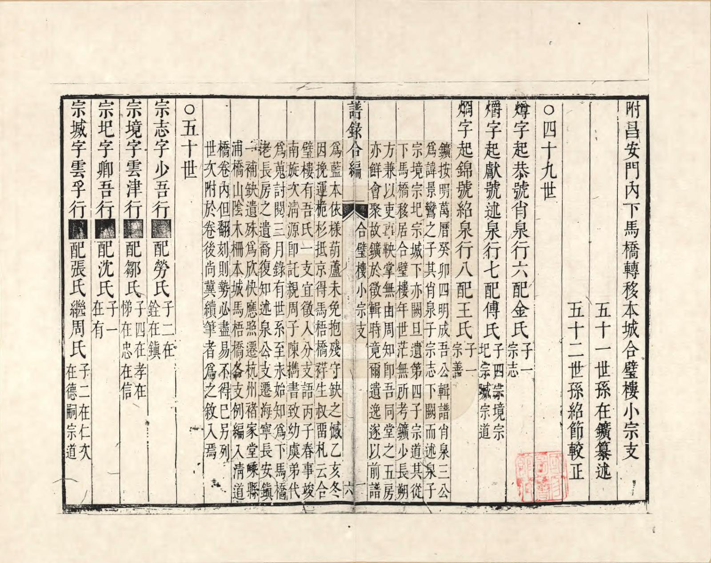 GTJP1320.史.浙江、江苏.史氏谱录合编_009.pdf