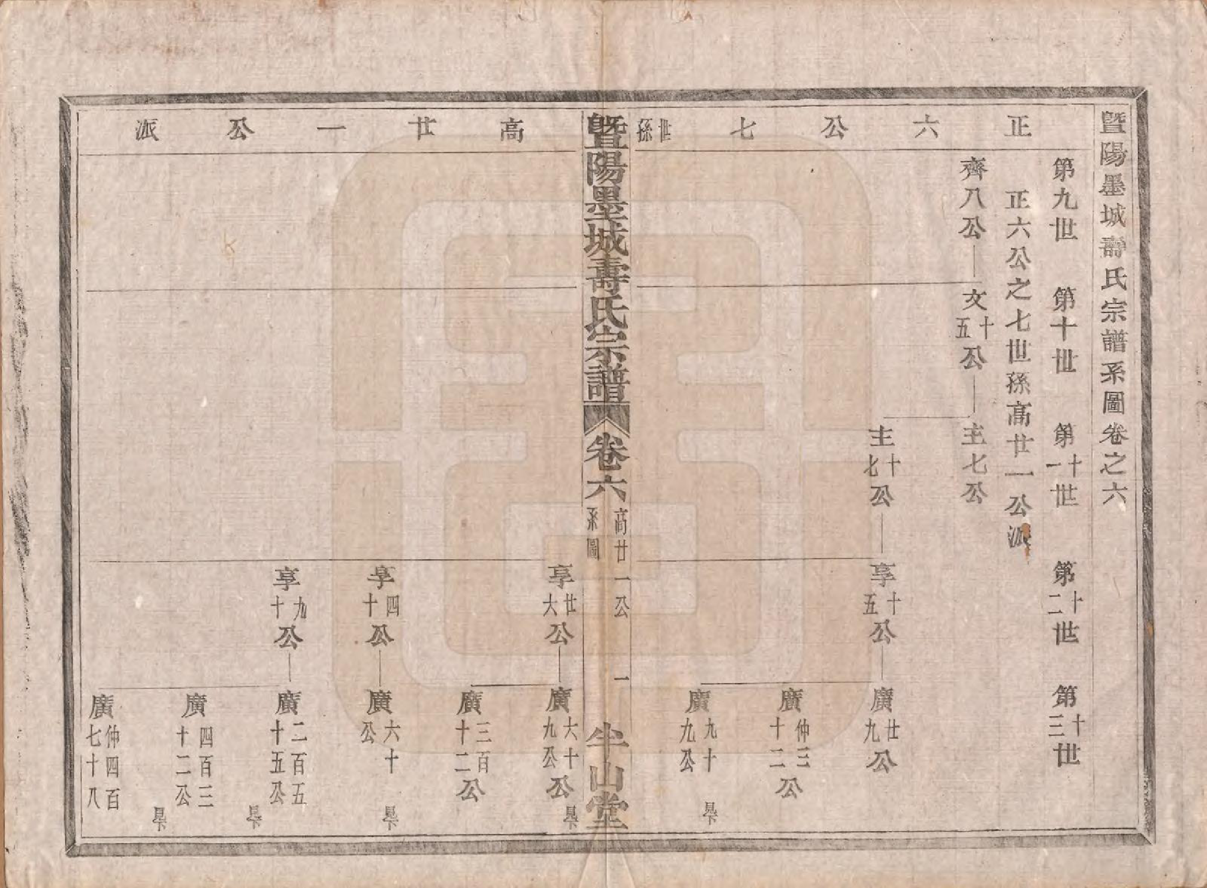 GTJP1323.寿.浙江诸暨.暨阳墨城寿氏宗谱文传四卷系图七卷行传二十卷.民国四年（1915）_206.pdf_第2页