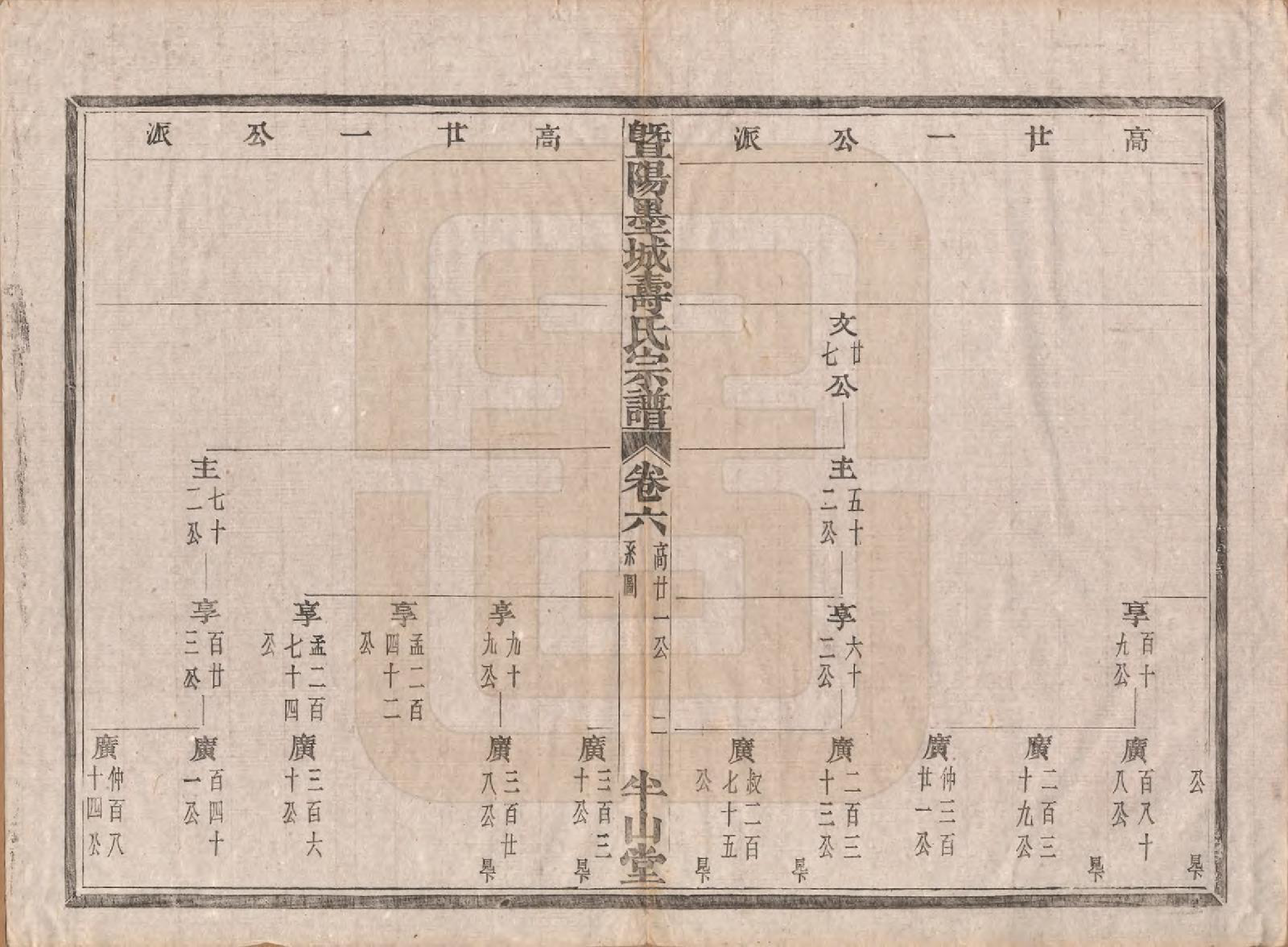 GTJP1323.寿.浙江诸暨.暨阳墨城寿氏宗谱文传四卷系图七卷行传二十卷.民国四年（1915）_206.pdf_第3页