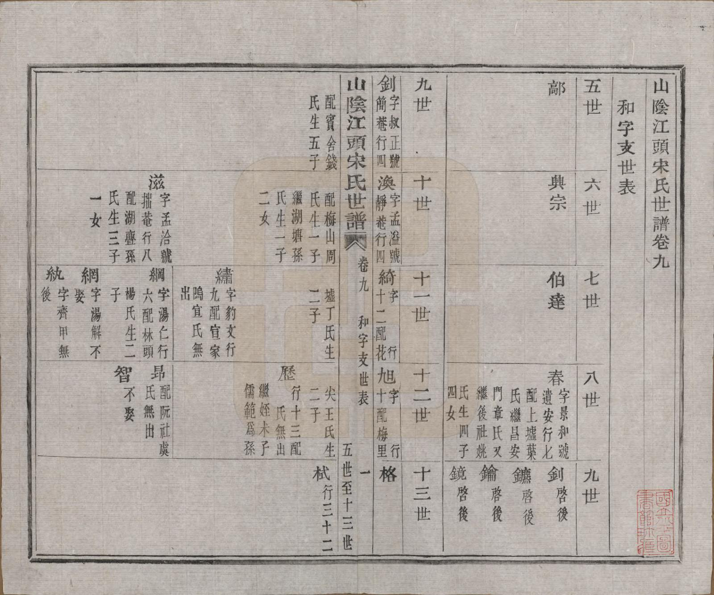 GTJP1332.宋.浙江绍兴.山阴江头宋氏世谱二十四卷.清咸丰十一年（1861）_009.pdf_第1页