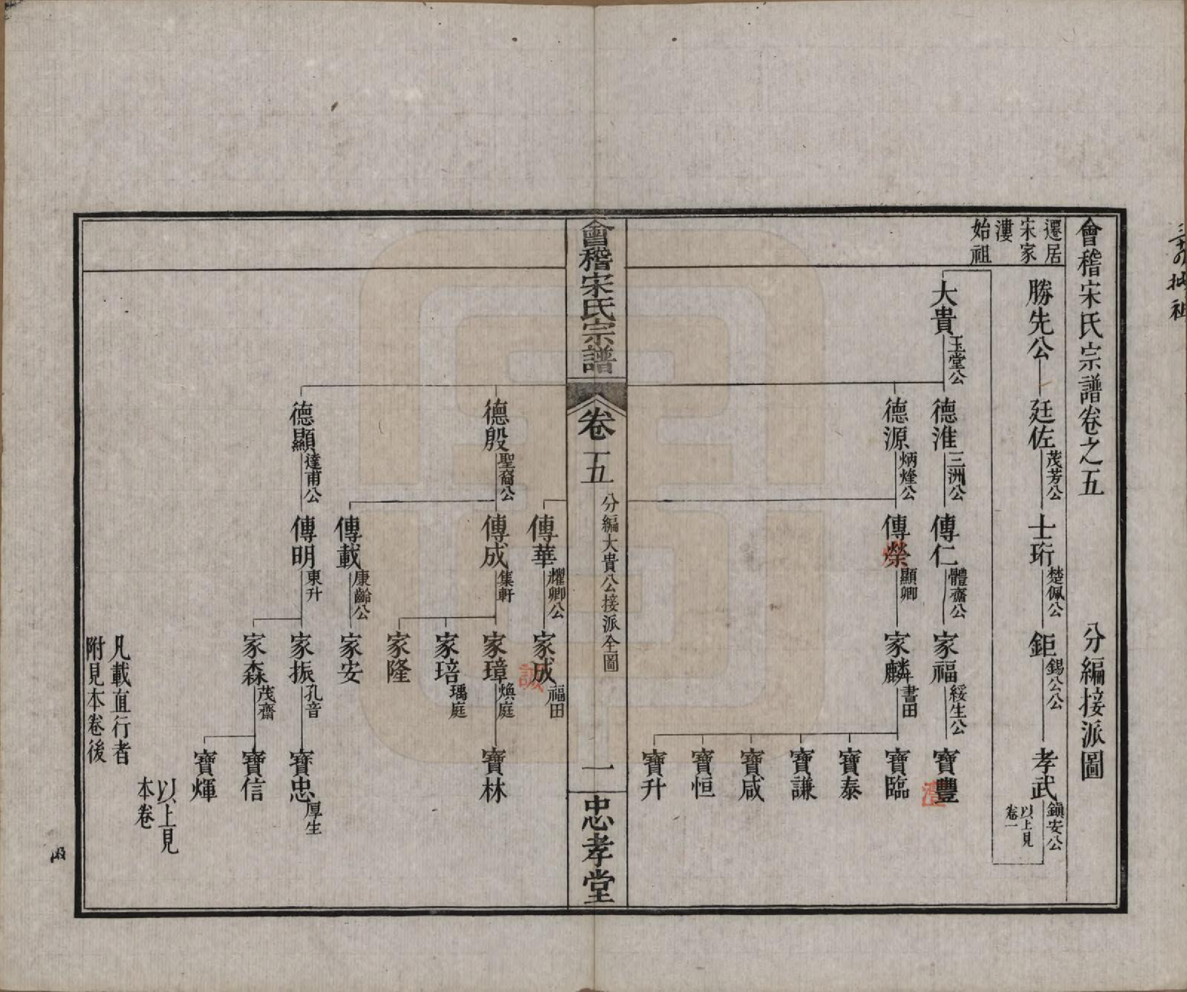 GTJP1334.宋.浙江绍兴.会稽宋氏宗谱四卷世系十卷.清宣统元年（1909）_205.pdf_第1页