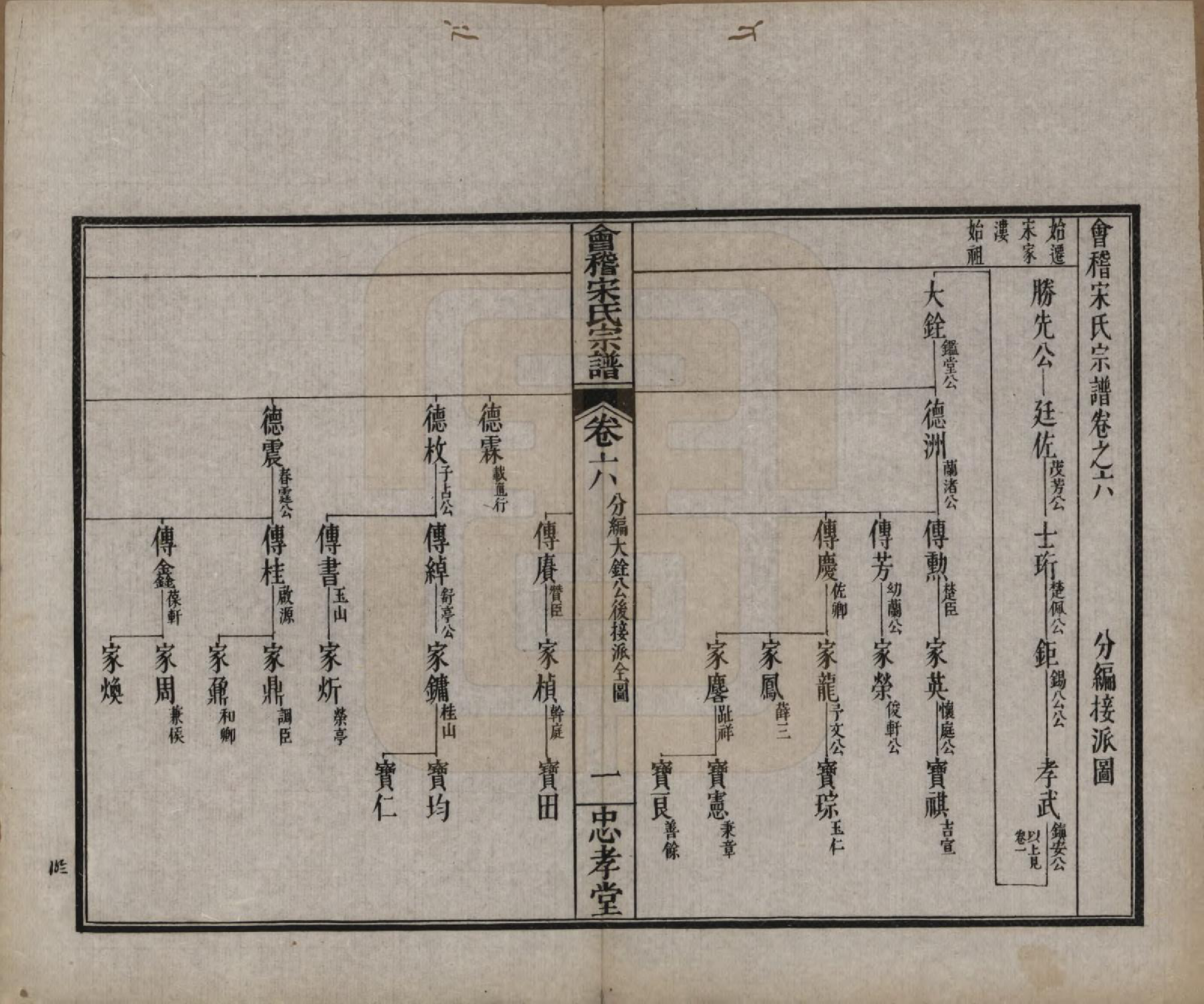 GTJP1334.宋.浙江绍兴.会稽宋氏宗谱四卷世系十卷.清宣统元年（1909）_206.pdf_第1页
