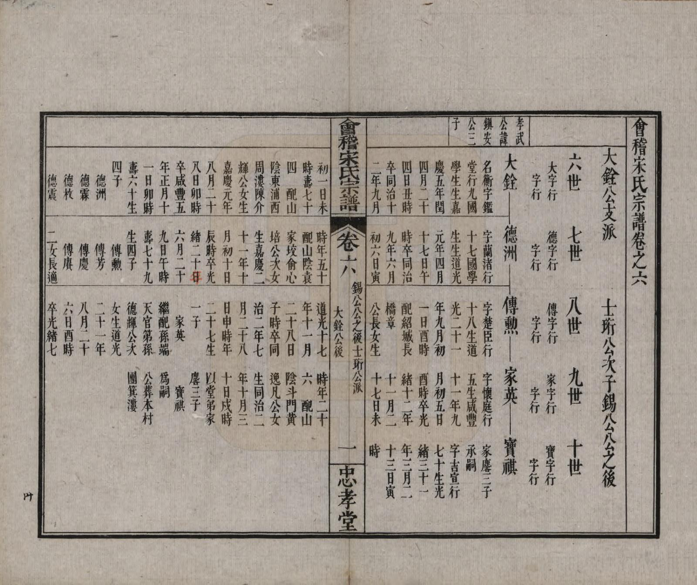 GTJP1334.宋.浙江绍兴.会稽宋氏宗谱四卷世系十卷.清宣统元年（1909）_206.pdf_第3页
