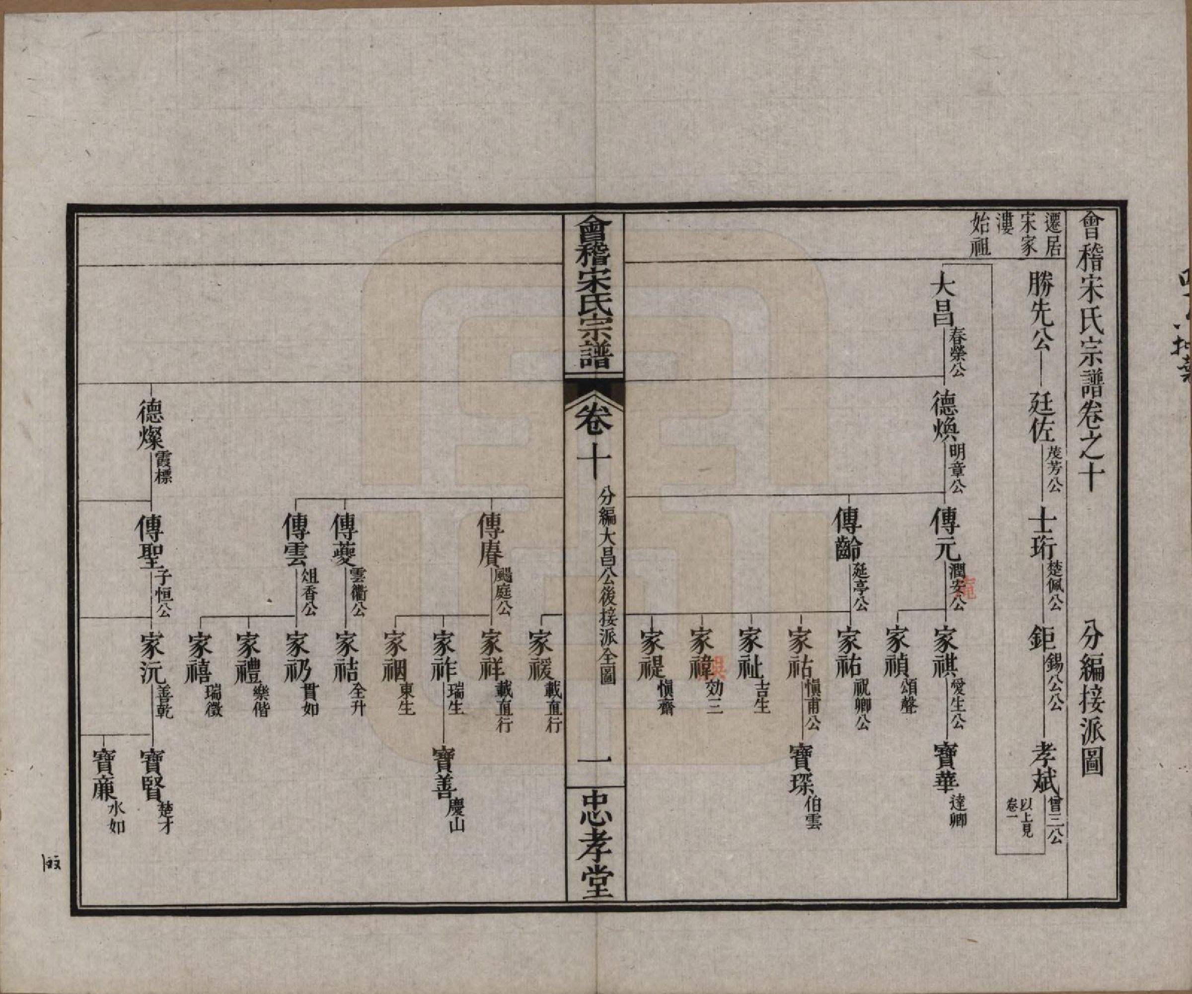 GTJP1334.宋.浙江绍兴.会稽宋氏宗谱四卷世系十卷.清宣统元年（1909）_210.pdf_第1页
