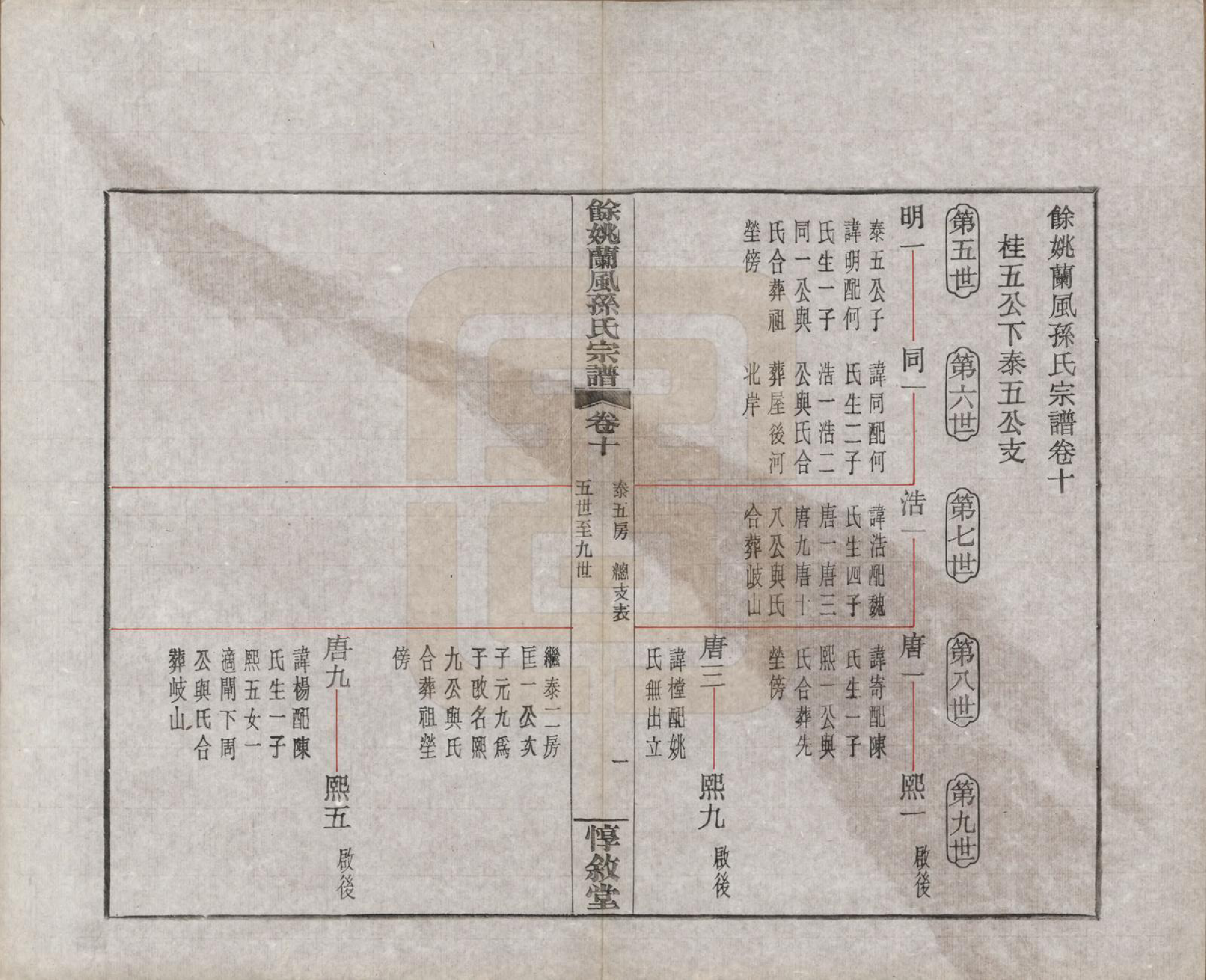 GTJP1346.孙.浙江余姚.余姚兰风孙氏宗谱二十卷.民国二十一年（1932）_010.pdf_第1页