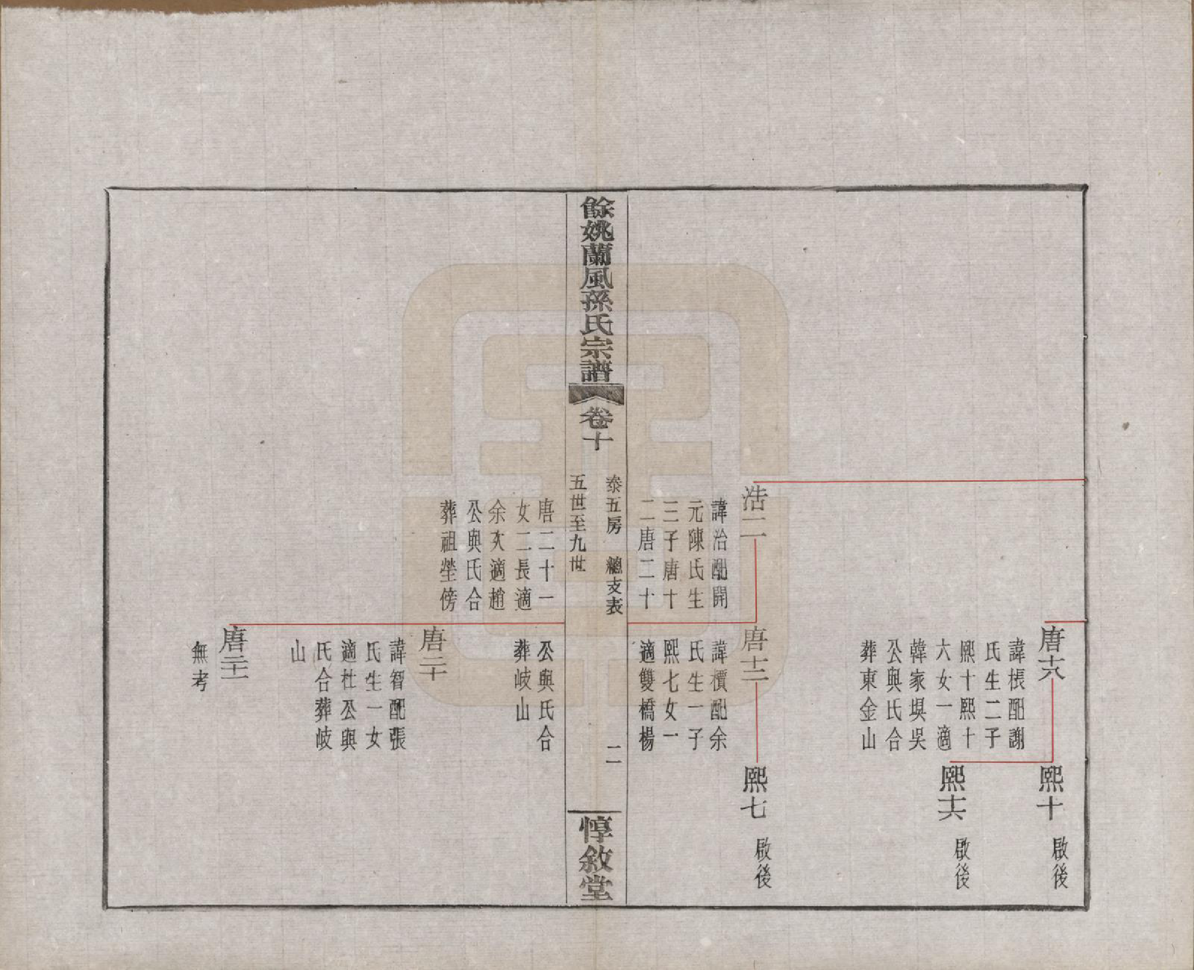 GTJP1346.孙.浙江余姚.余姚兰风孙氏宗谱二十卷.民国二十一年（1932）_010.pdf_第2页