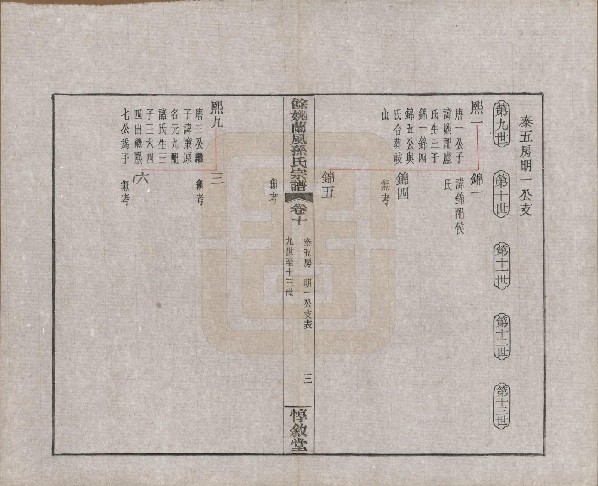 GTJP1346.孙.浙江余姚.余姚兰风孙氏宗谱二十卷.民国二十一年（1932）_010.pdf_第3页