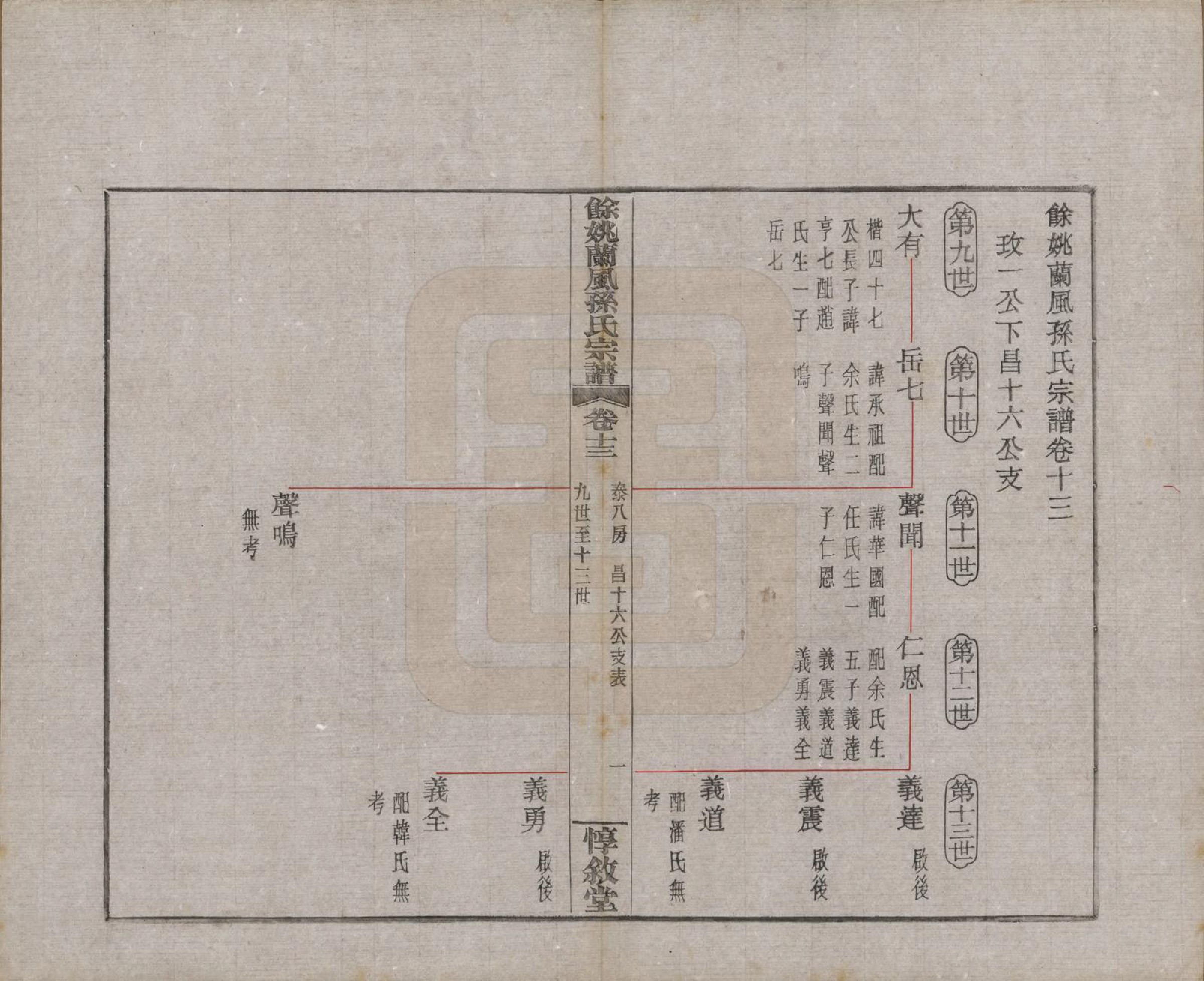 GTJP1346.孙.浙江余姚.余姚兰风孙氏宗谱二十卷.民国二十一年（1932）_013.pdf_第2页
