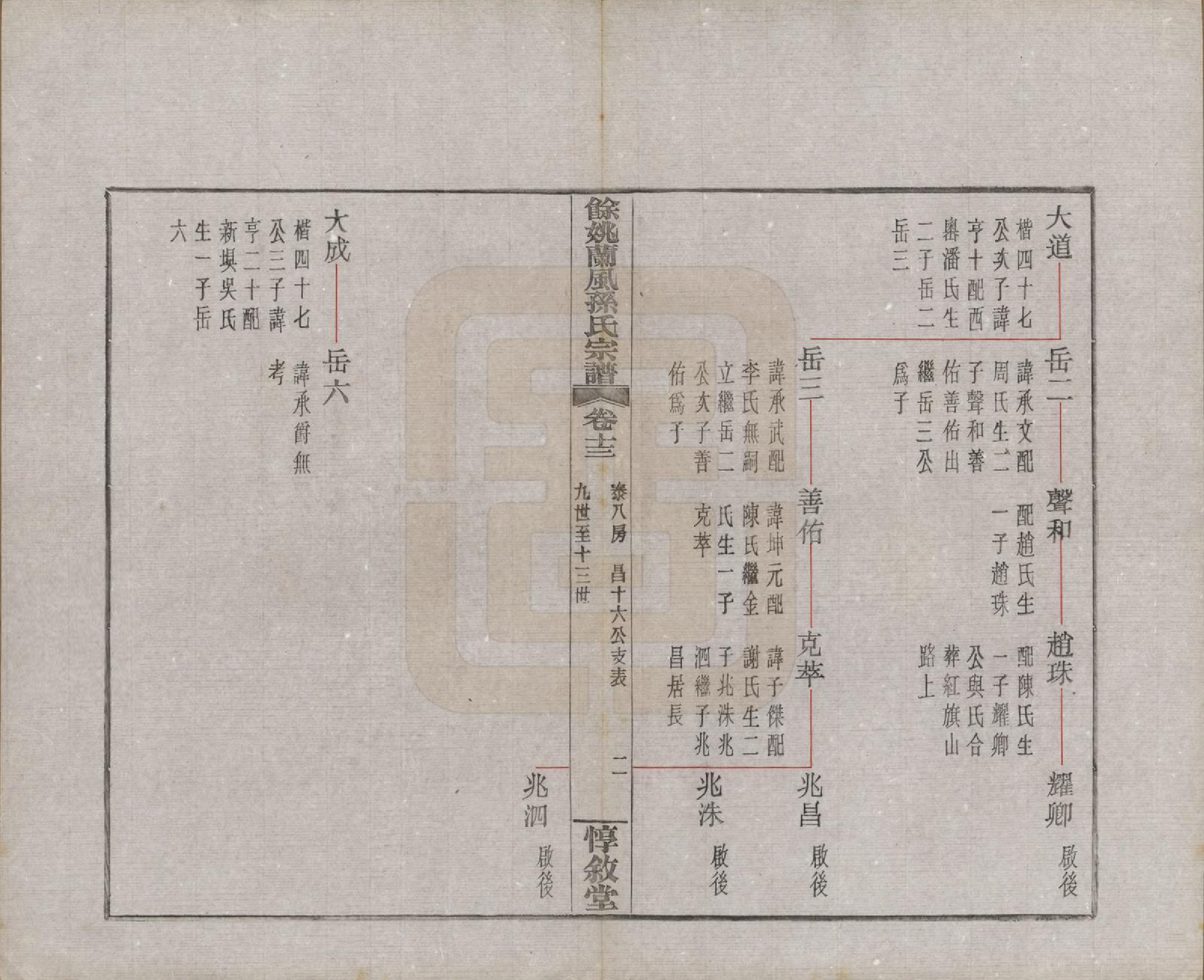 GTJP1346.孙.浙江余姚.余姚兰风孙氏宗谱二十卷.民国二十一年（1932）_013.pdf_第3页