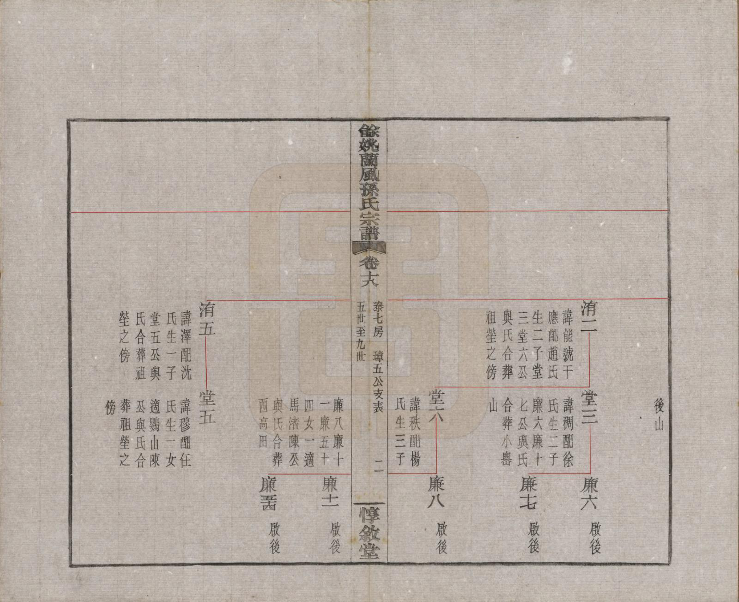 GTJP1346.孙.浙江余姚.余姚兰风孙氏宗谱二十卷.民国二十一年（1932）_018.pdf_第2页