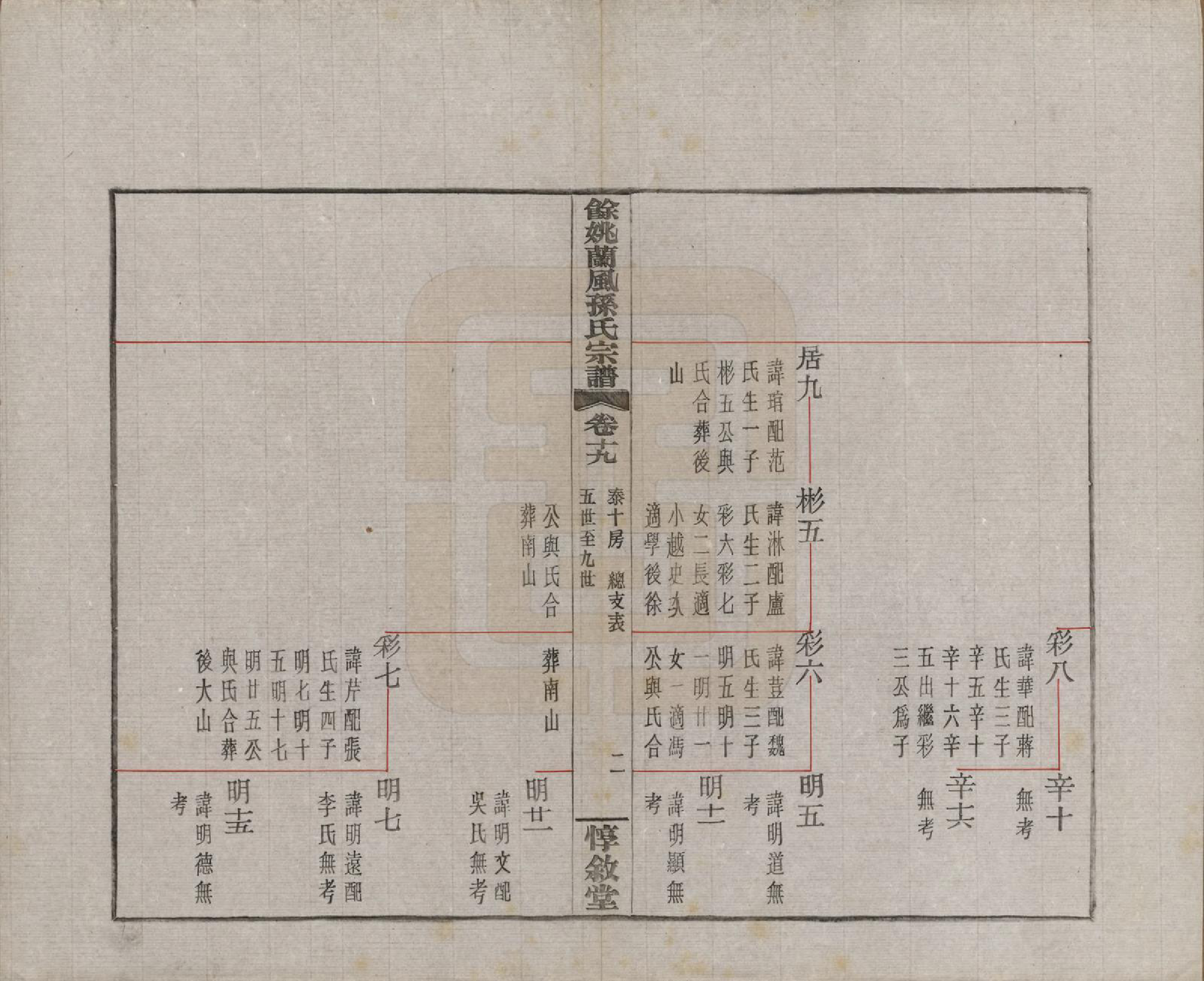 GTJP1346.孙.浙江余姚.余姚兰风孙氏宗谱二十卷.民国二十一年（1932）_019.pdf_第3页