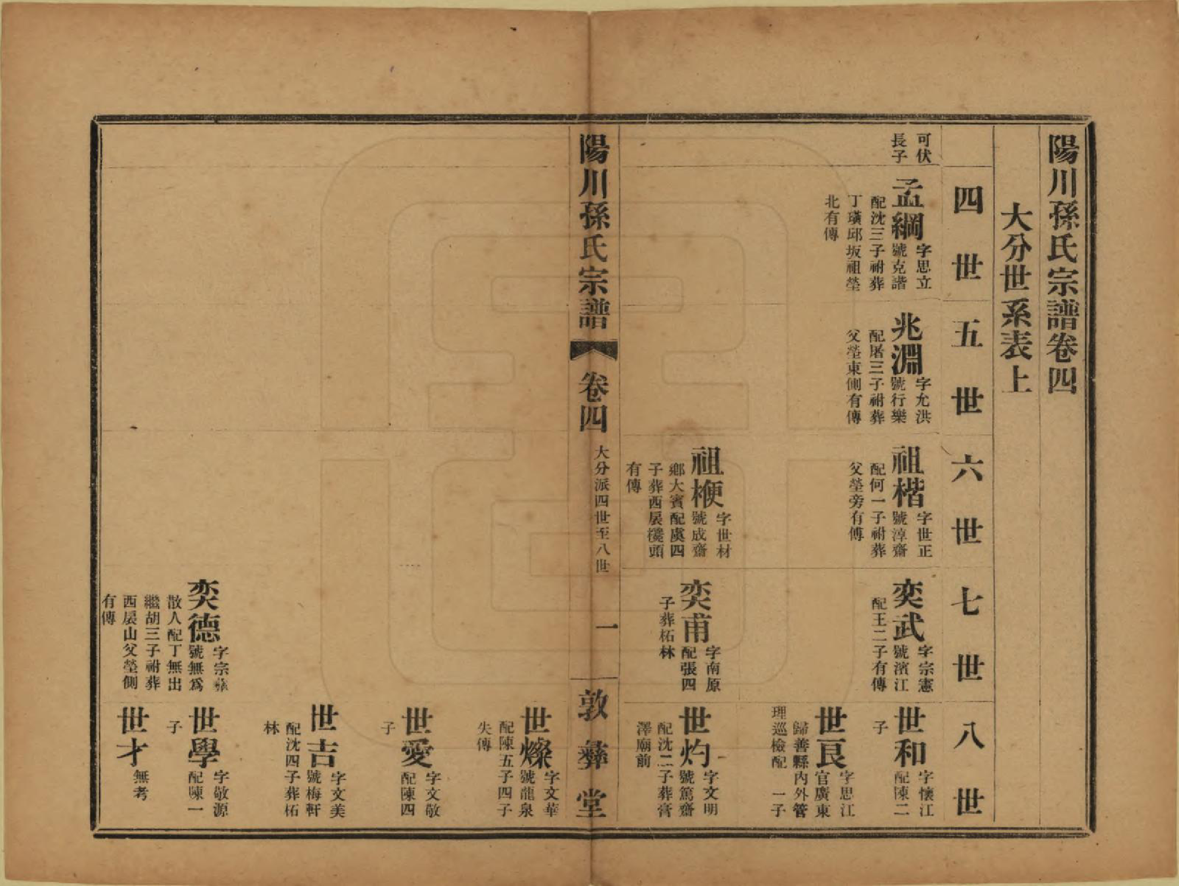 GTJP1355.孙.浙江绍兴.阳川孙氏宗谱三十卷.民国十六年（1927）_004.pdf_第1页