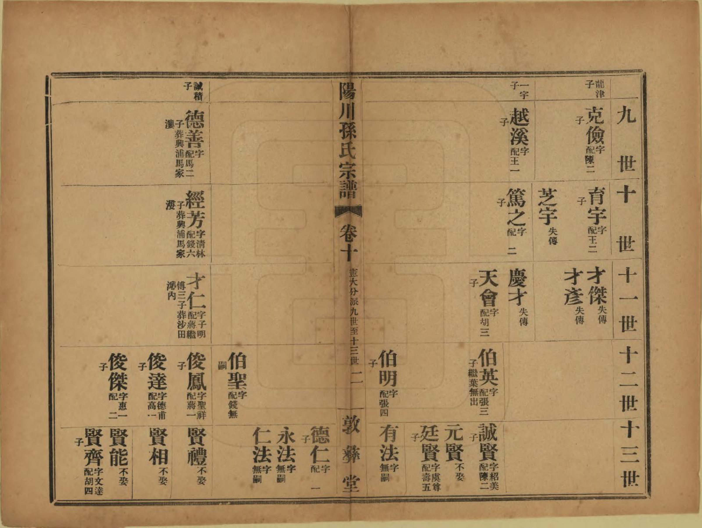 GTJP1355.孙.浙江绍兴.阳川孙氏宗谱三十卷.民国十六年（1927）_010.pdf_第3页