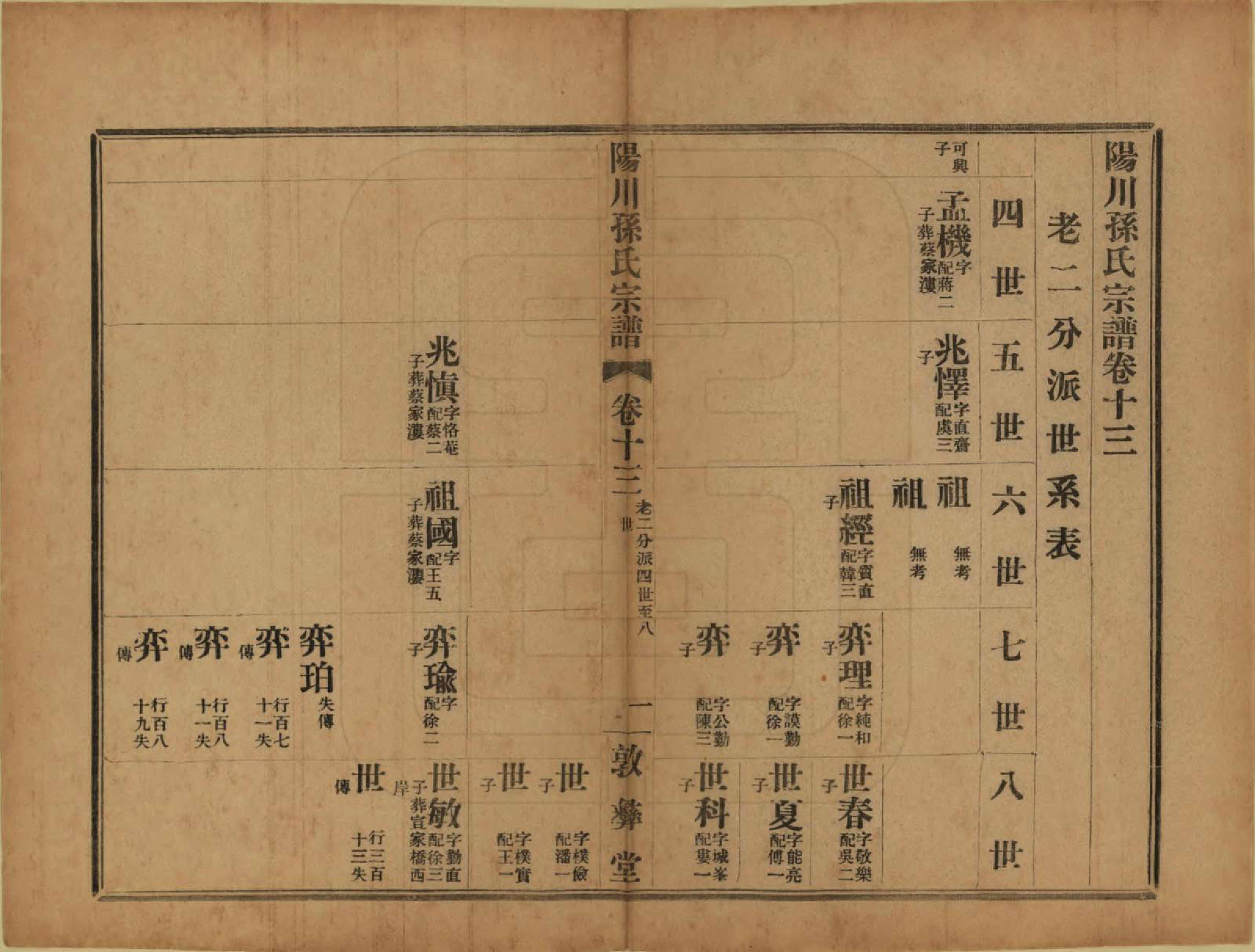 GTJP1355.孙.浙江绍兴.阳川孙氏宗谱三十卷.民国十六年（1927）_013.pdf_第1页
