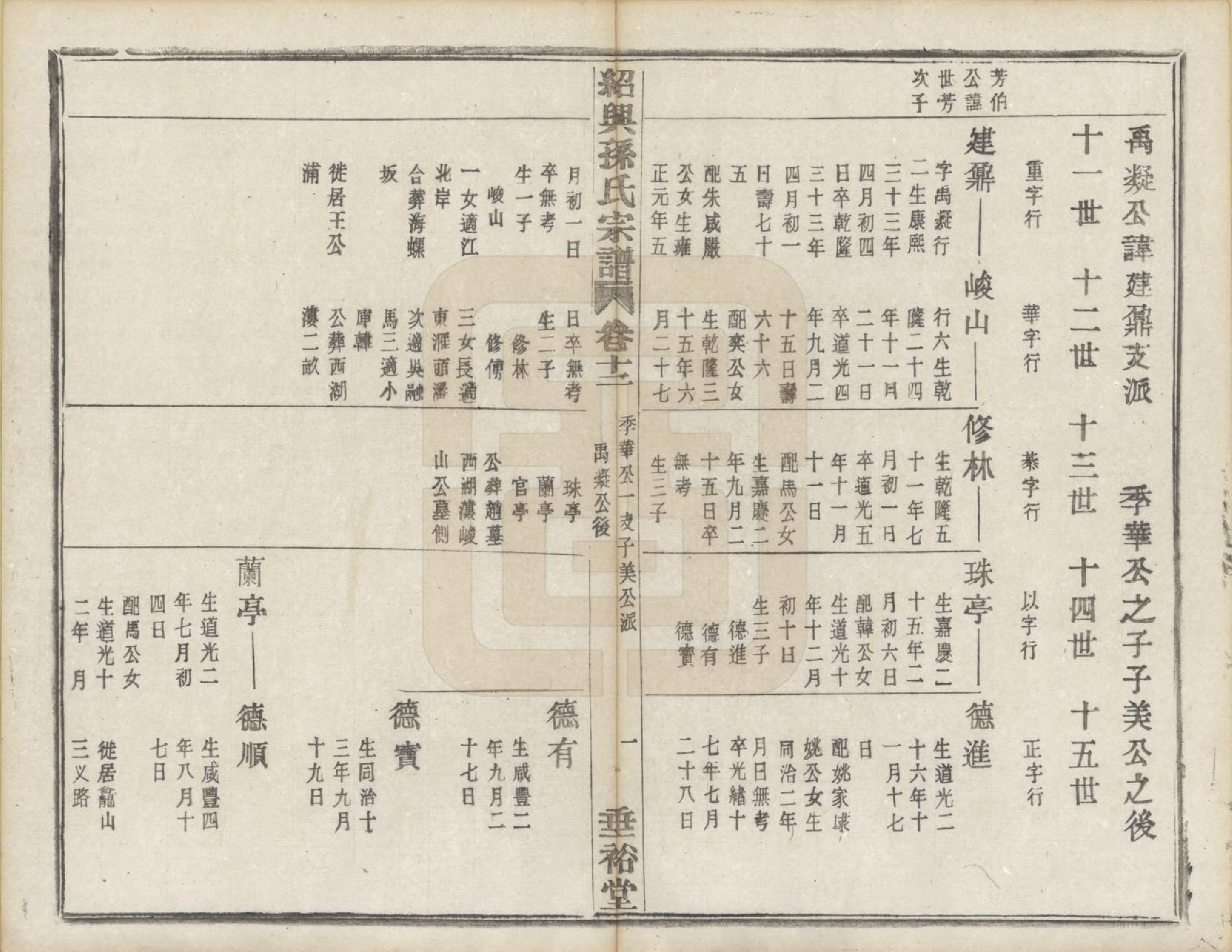GTJP1358.孙.浙江绍兴.绍兴孙氏宗谱二十五卷.民国十三年（1924）_018.pdf_第2页