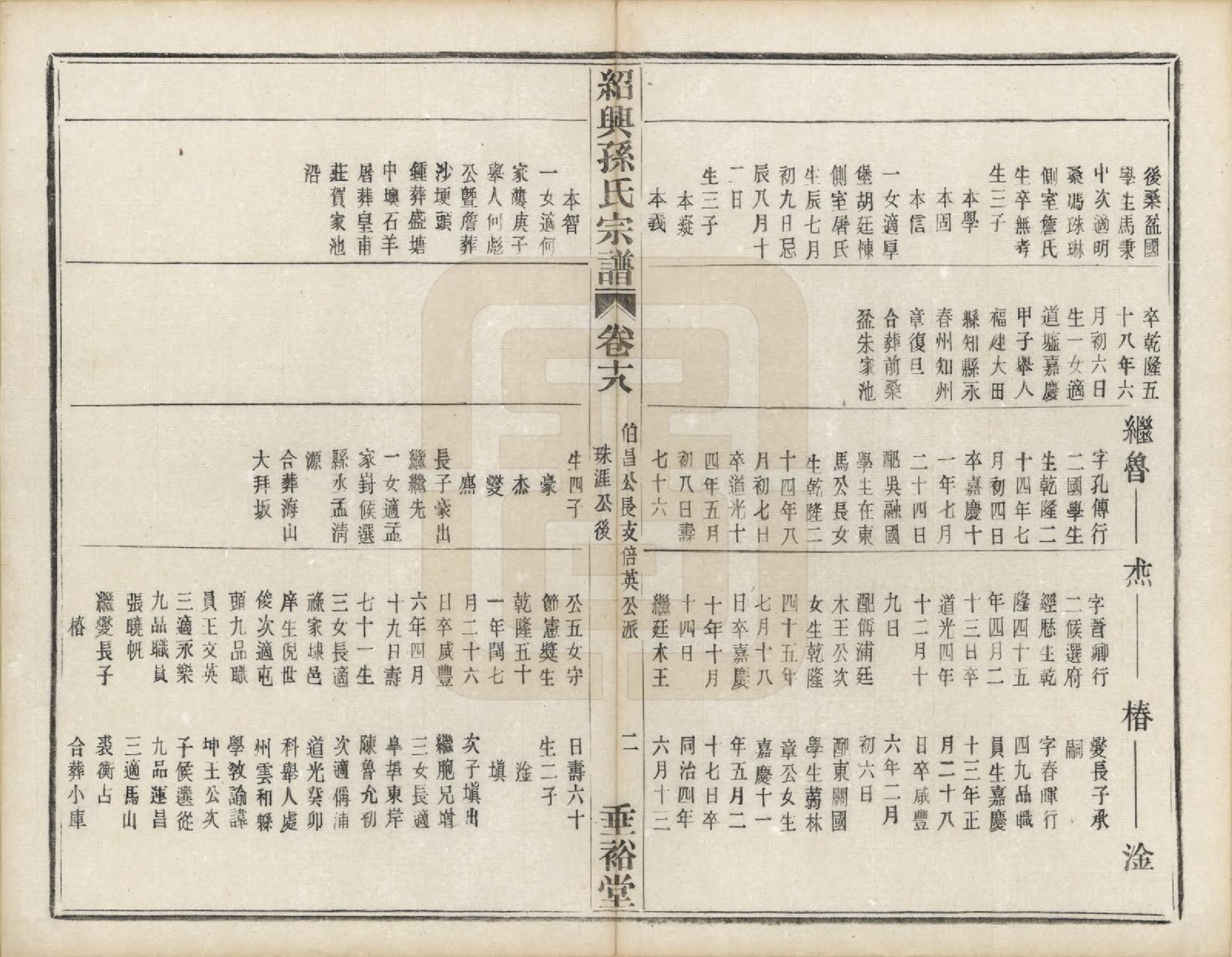 GTJP1358.孙.浙江绍兴.绍兴孙氏宗谱二十五卷.民国十三年（1924）_024.pdf_第2页