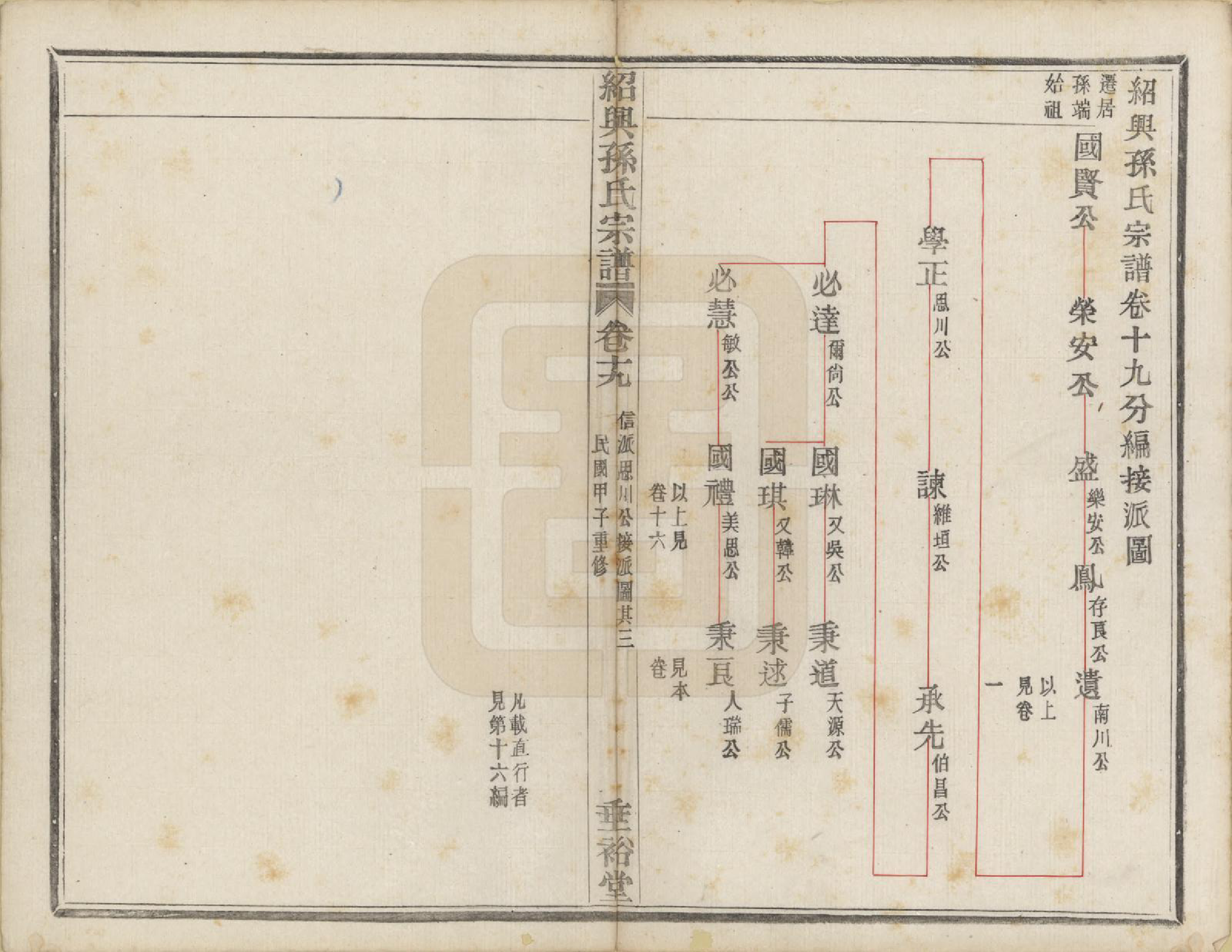 GTJP1358.孙.浙江绍兴.绍兴孙氏宗谱二十五卷.民国十三年（1924）_025.pdf_第2页