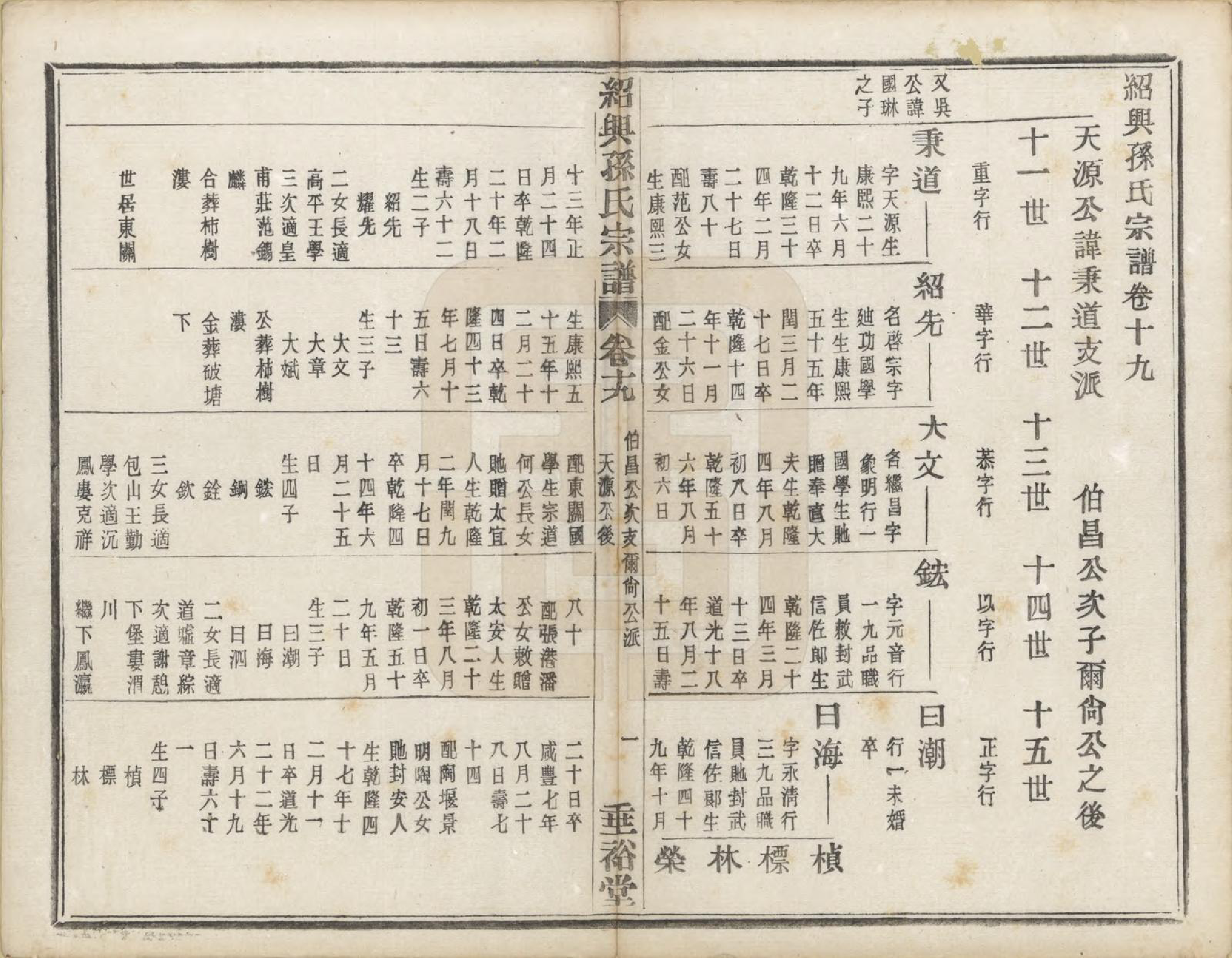 GTJP1358.孙.浙江绍兴.绍兴孙氏宗谱二十五卷.民国十三年（1924）_025.pdf_第3页