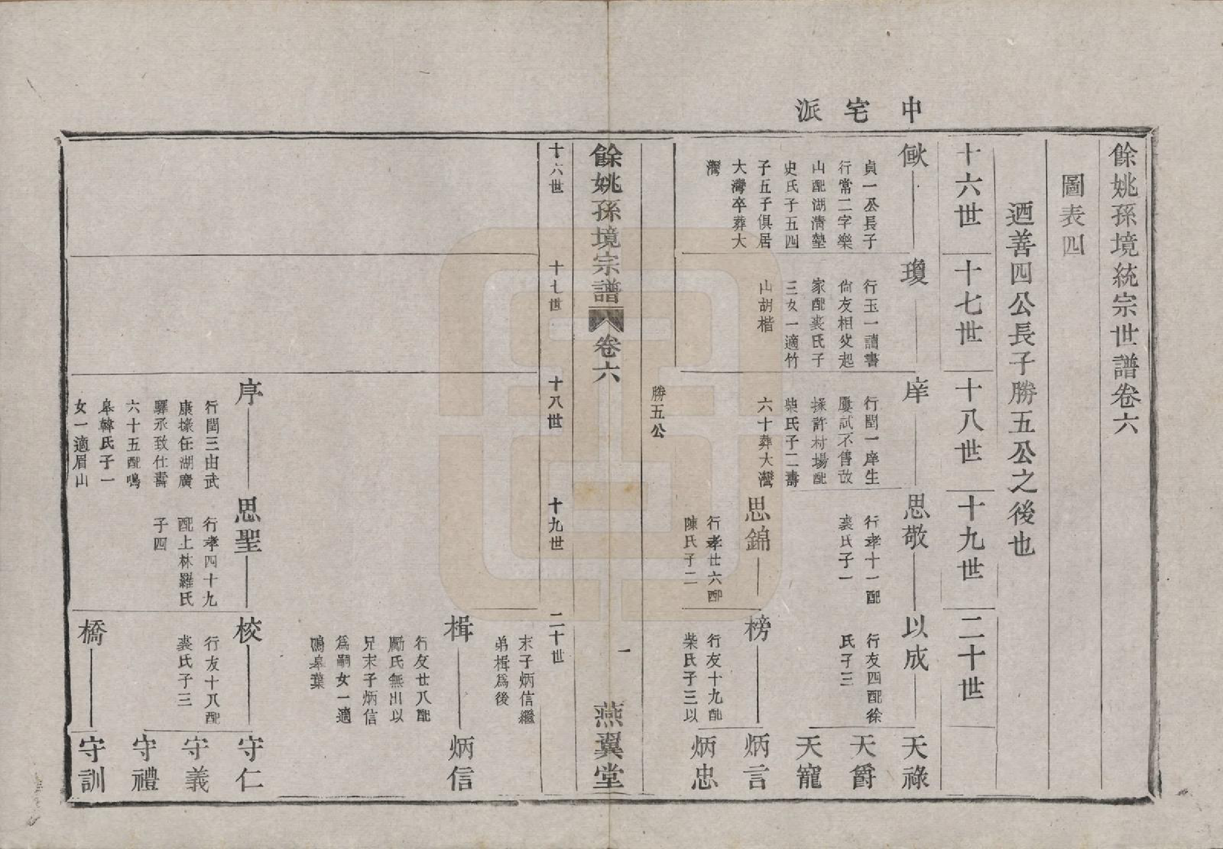 GTJP1364.孙.浙江余姚.余姚孙境宗谱.清光绪25年[1899]_006.pdf_第3页