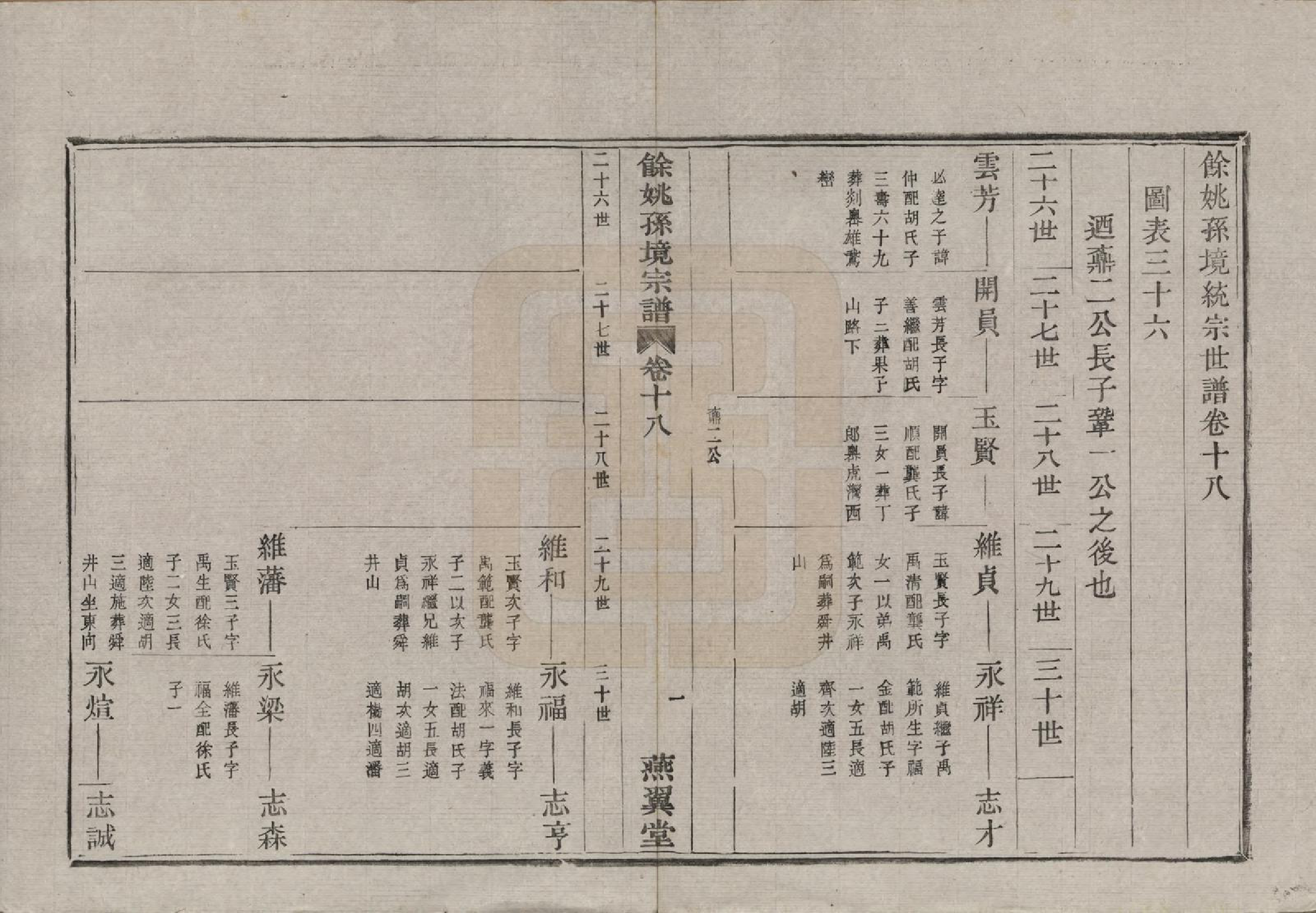GTJP1364.孙.浙江余姚.余姚孙境宗谱.清光绪25年[1899]_018.pdf_第3页