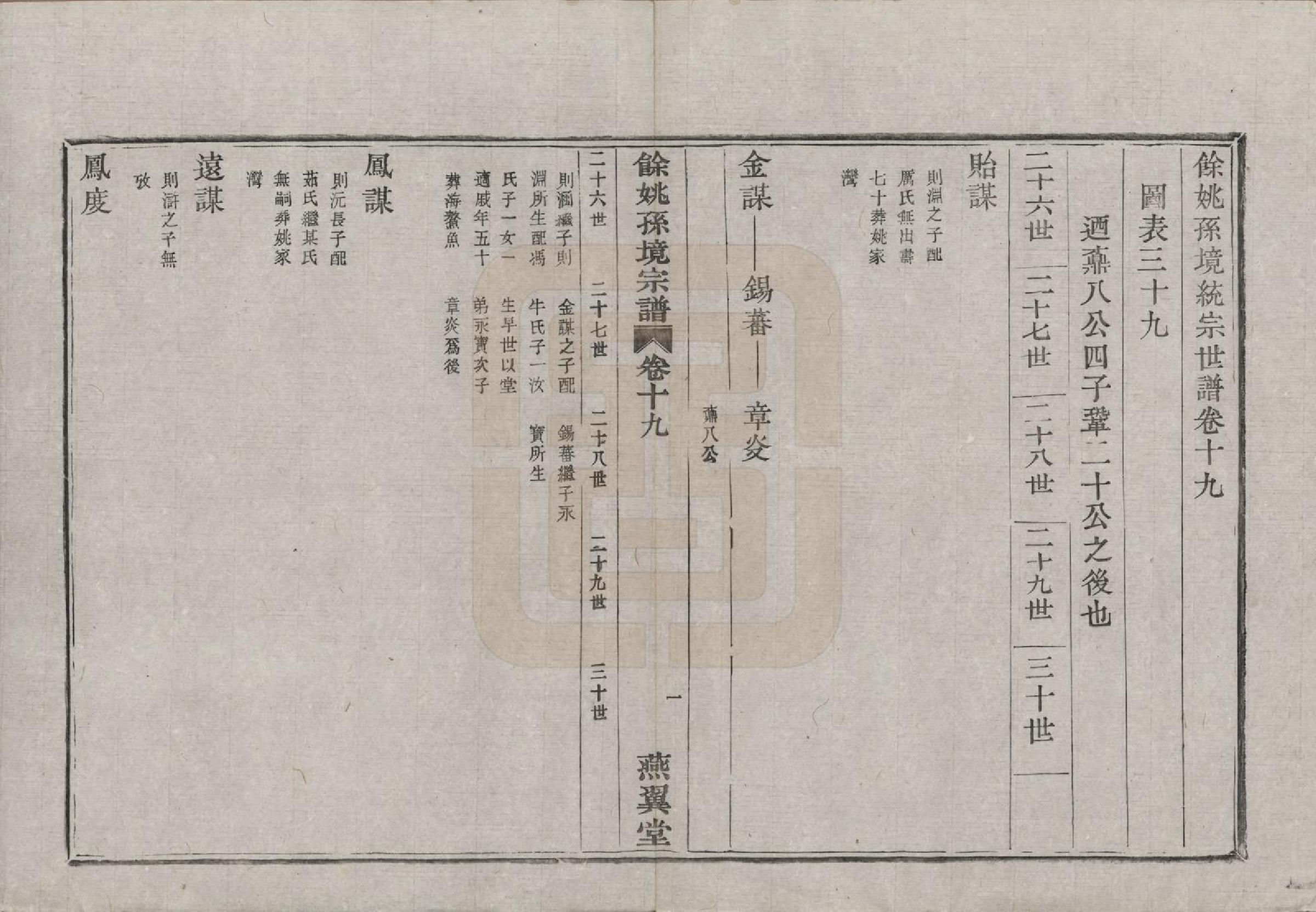 GTJP1364.孙.浙江余姚.余姚孙境宗谱.清光绪25年[1899]_019.pdf_第3页