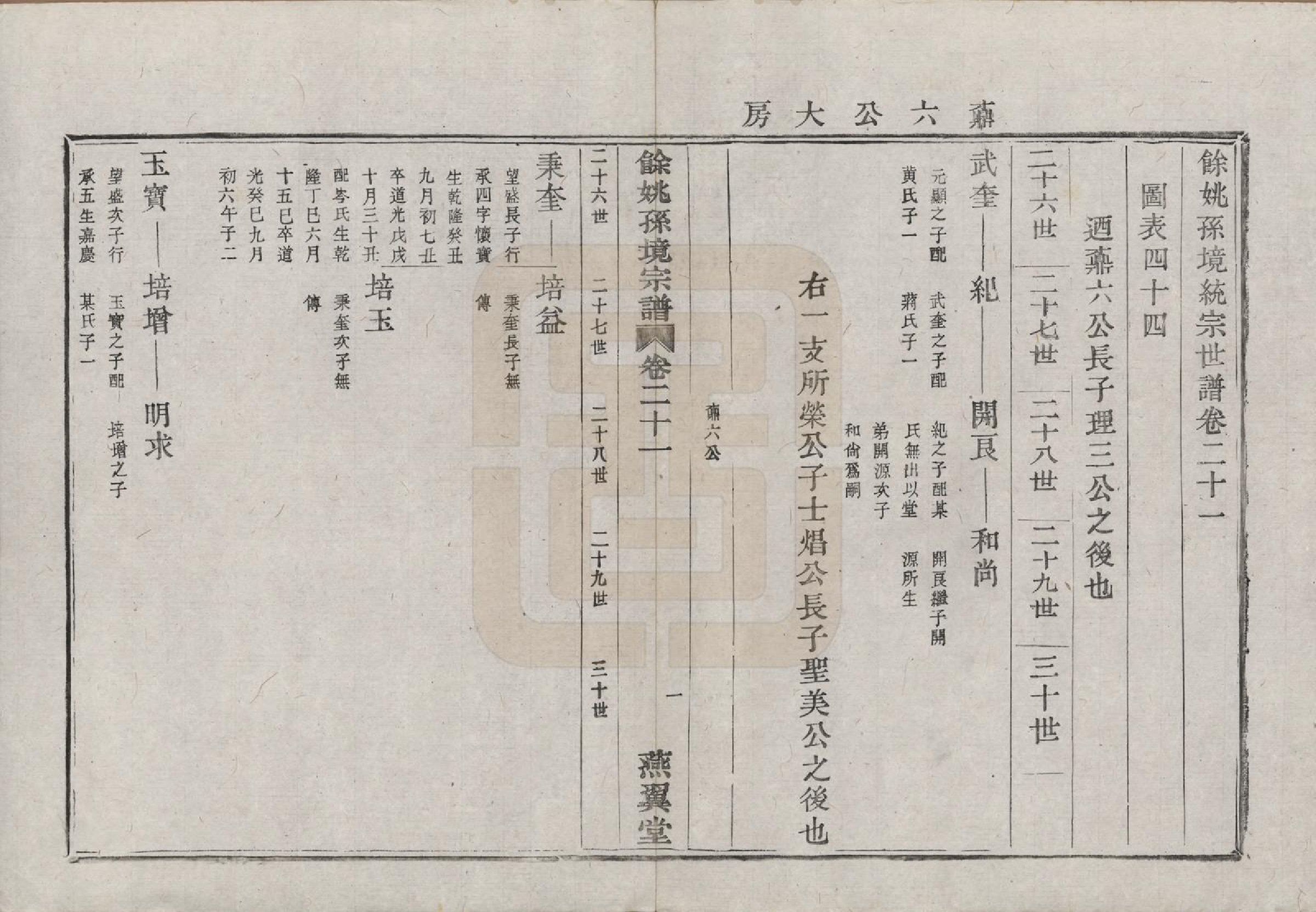 GTJP1364.孙.浙江余姚.余姚孙境宗谱.清光绪25年[1899]_021.pdf_第3页
