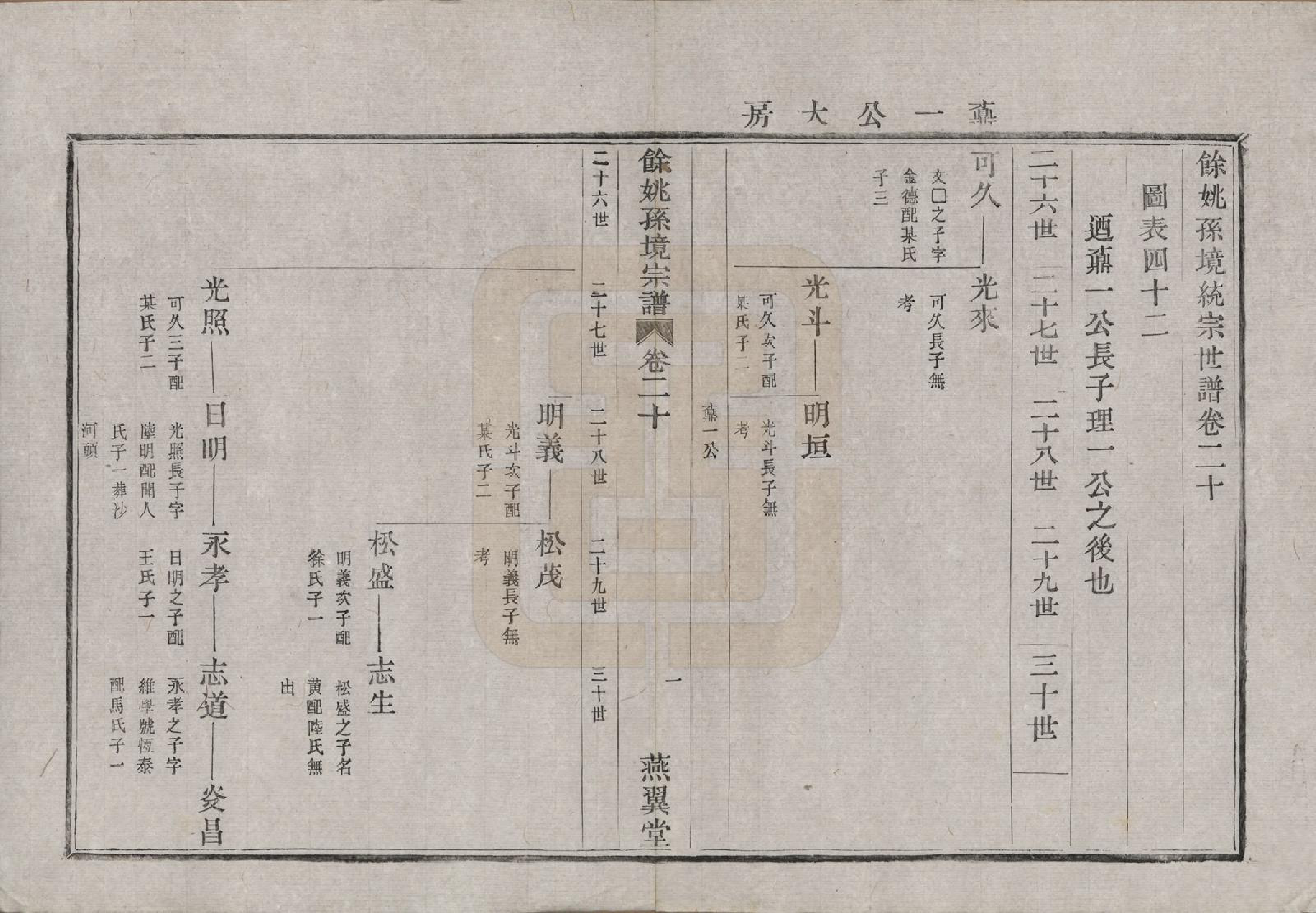 GTJP1364.孙.浙江余姚.余姚孙境宗谱.清光绪25年[1899]_020.pdf_第3页