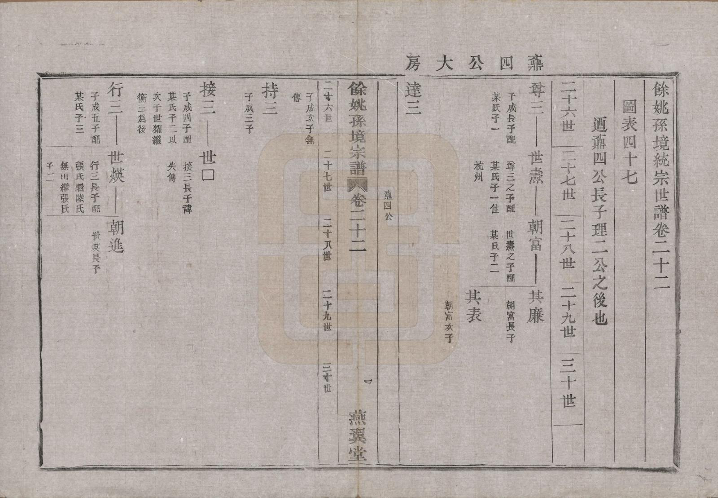 GTJP1364.孙.浙江余姚.余姚孙境宗谱.清光绪25年[1899]_022.pdf_第3页