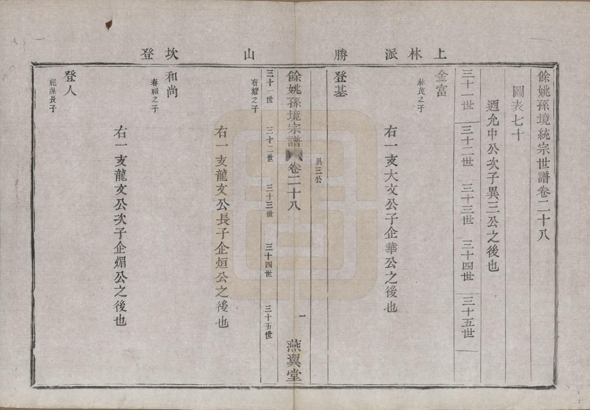 GTJP1364.孙.浙江余姚.余姚孙境宗谱.清光绪25年[1899]_028.pdf_第3页