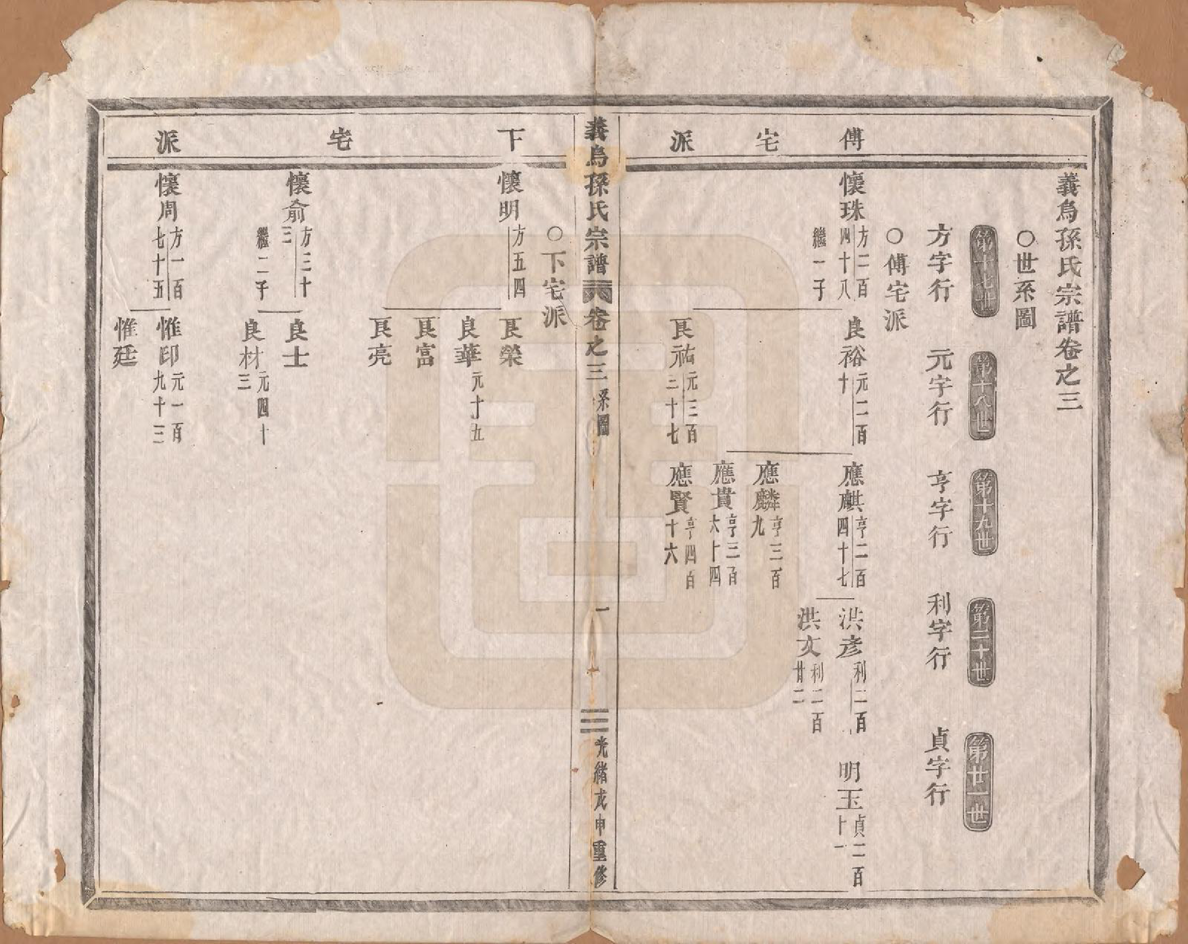 GTJP1371.孙.浙江义鸟.义乌孙氏宗谱十卷.清宣统三年（1911）_003.pdf_第1页
