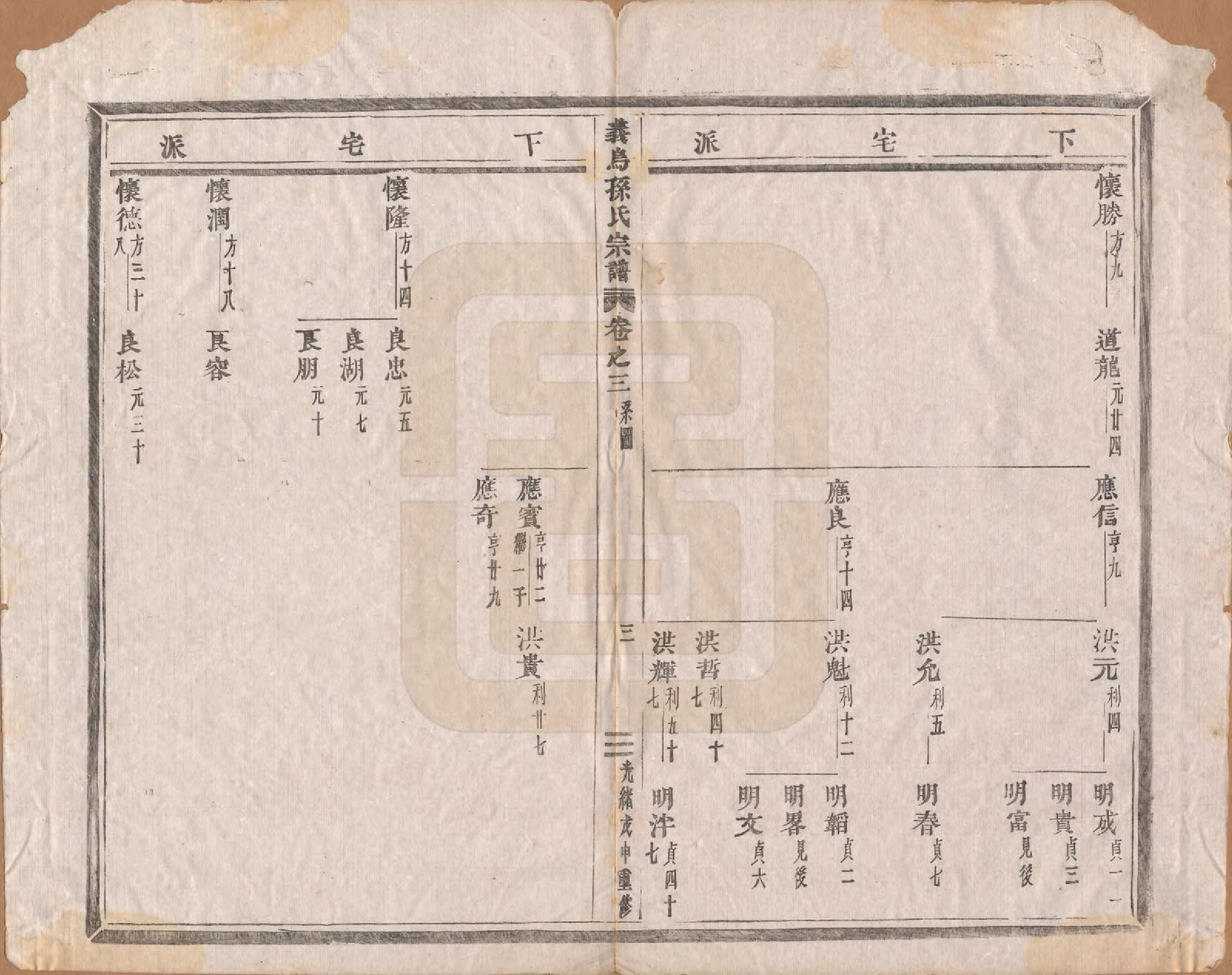 GTJP1371.孙.浙江义鸟.义乌孙氏宗谱十卷.清宣统三年（1911）_003.pdf_第3页