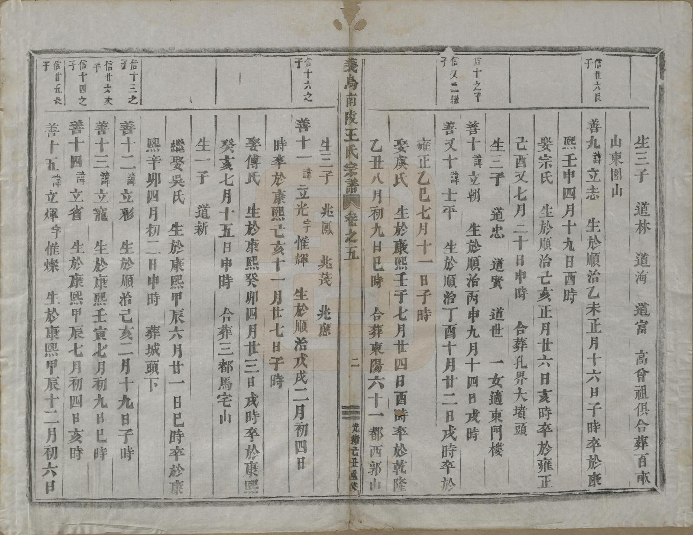 GTJP1609.王.浙江义鸟.义乌南陵王氏宗谱七卷.清光绪十五年（1889）_005.pdf_第2页