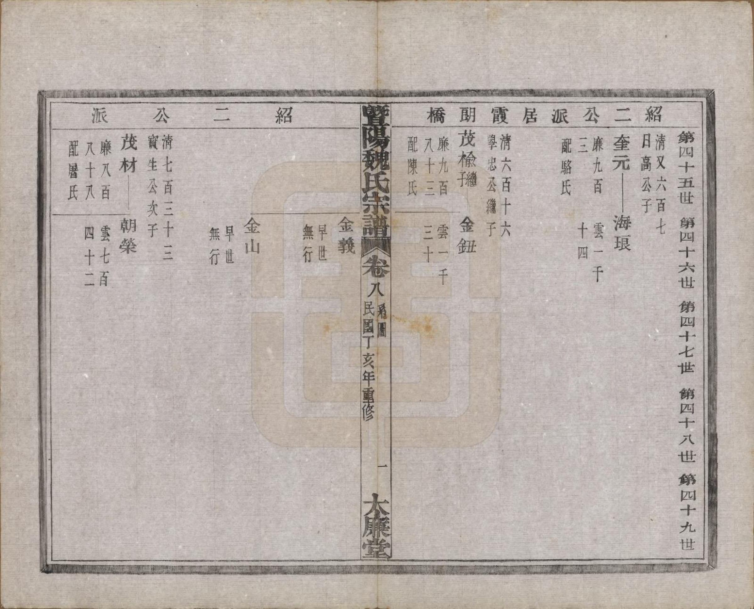 GTJP1632.魏.浙江诸暨.暨阳魏氏宗谱五十八卷.民国三十六年（1947）_008.pdf_第2页