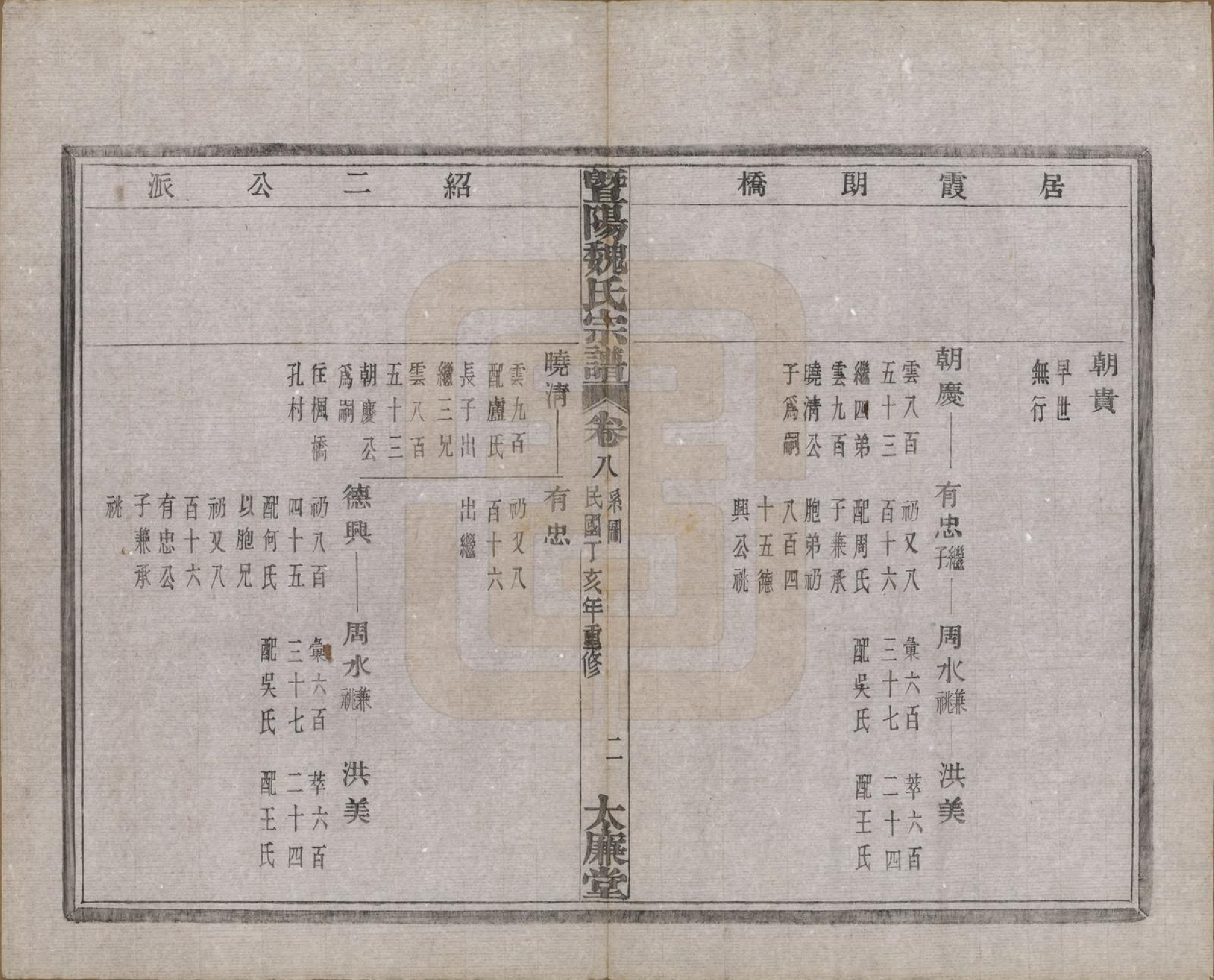 GTJP1632.魏.浙江诸暨.暨阳魏氏宗谱五十八卷.民国三十六年（1947）_008.pdf_第3页