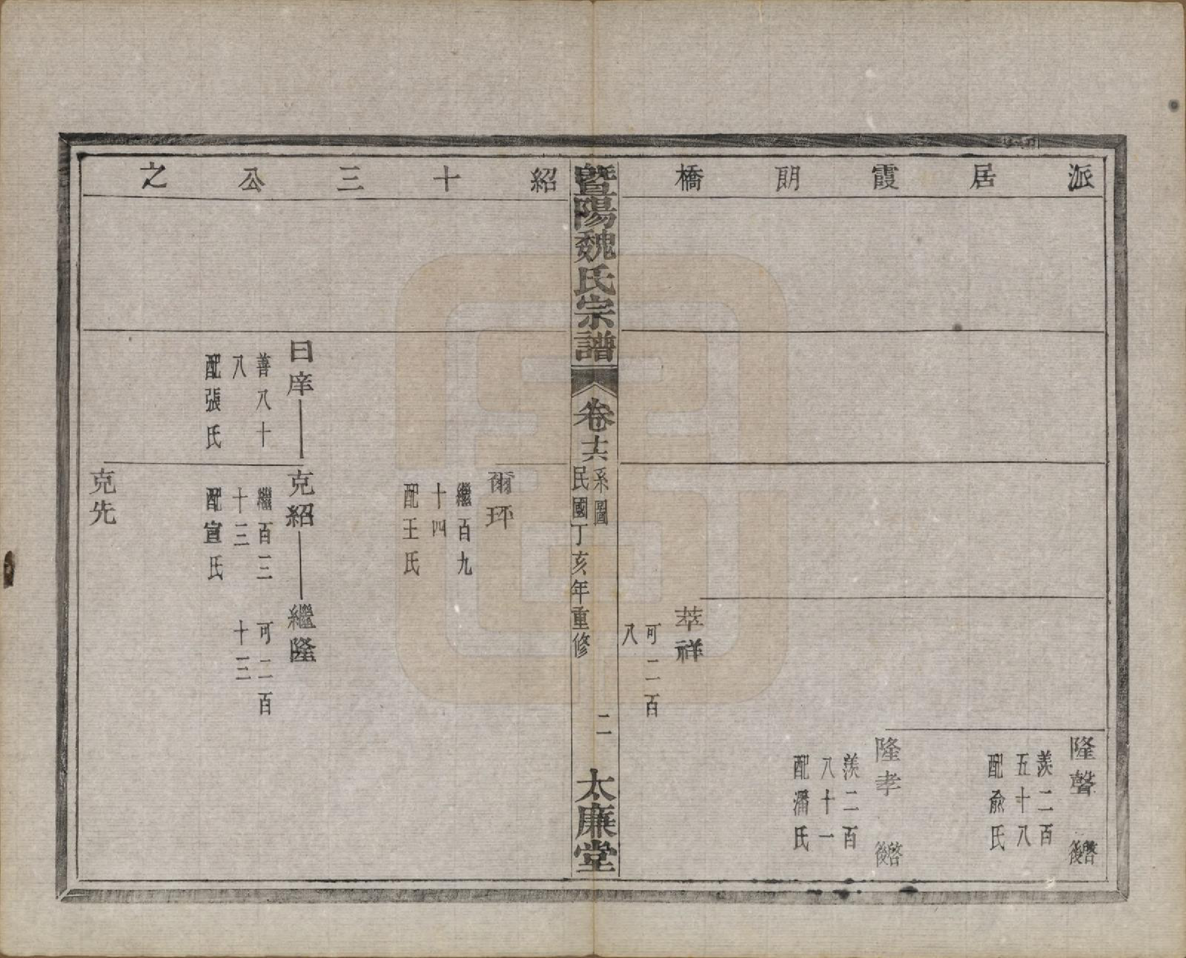GTJP1632.魏.浙江诸暨.暨阳魏氏宗谱五十八卷.民国三十六年（1947）_016.pdf_第3页