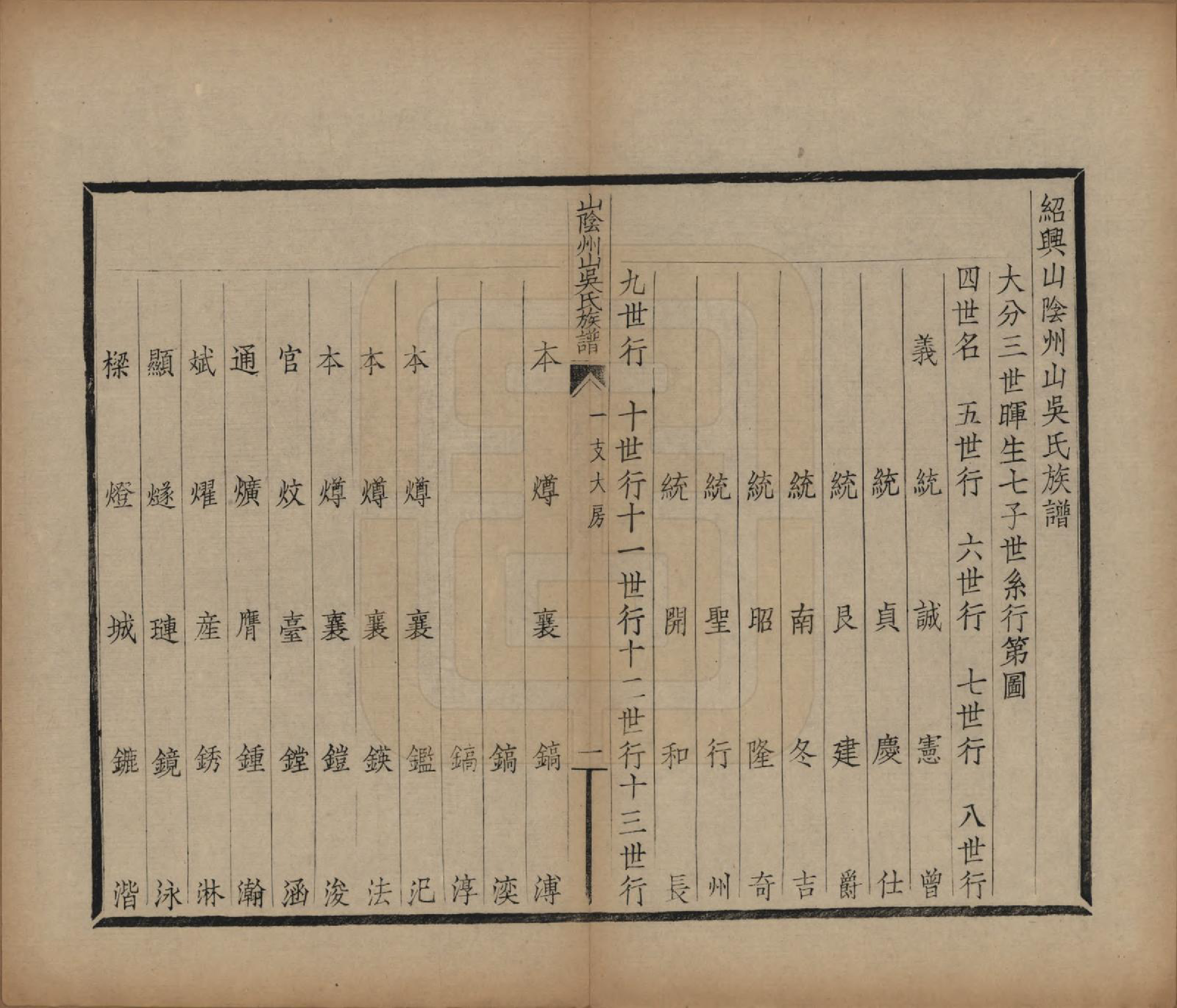GTJP1672.吴.浙江绍兴.山阴县州山吴氏族谱不分卷.民国十三年（1924）_004.pdf_第2页