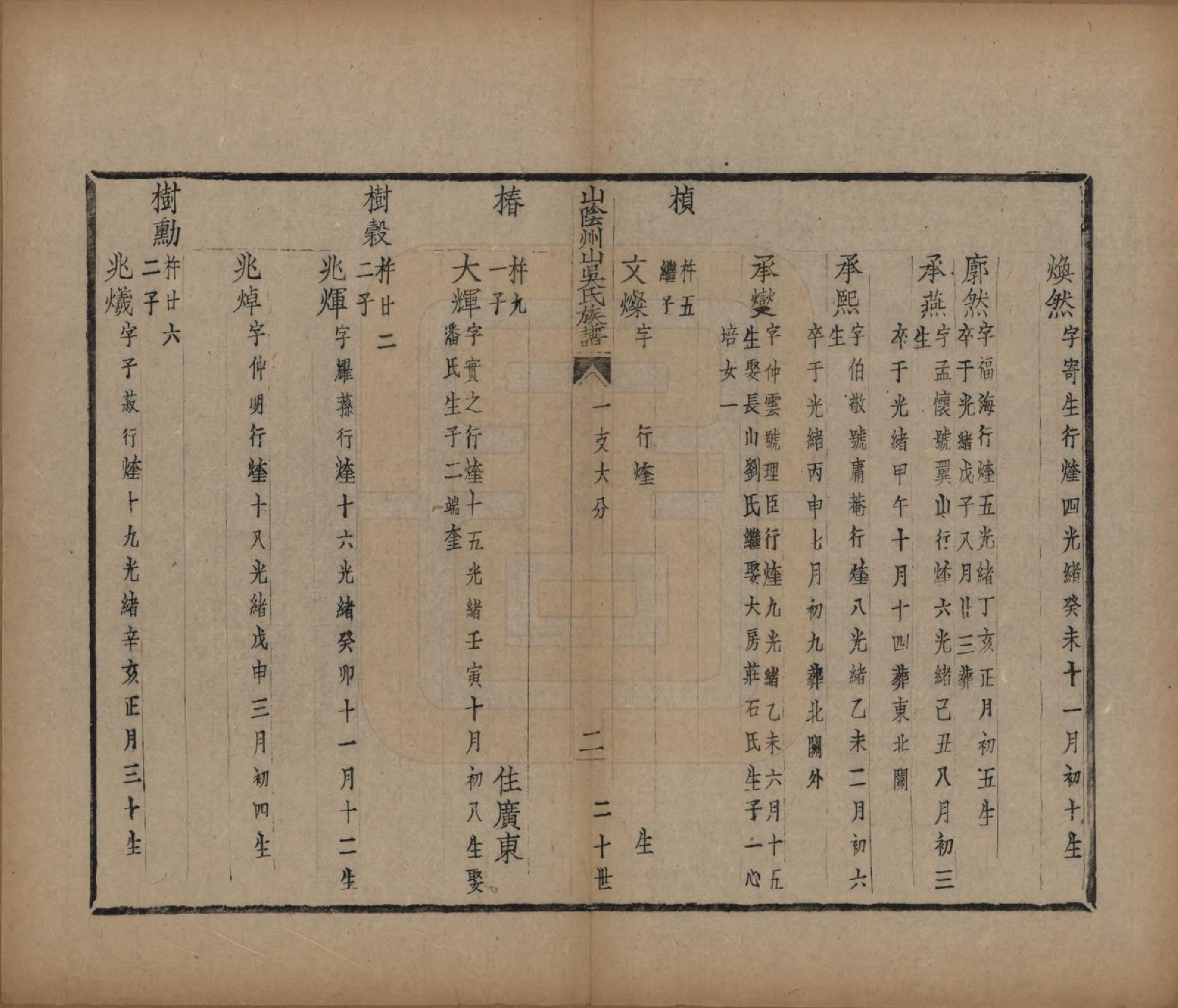 GTJP1672.吴.浙江绍兴.山阴县州山吴氏族谱不分卷.民国十三年（1924）_009.pdf_第3页