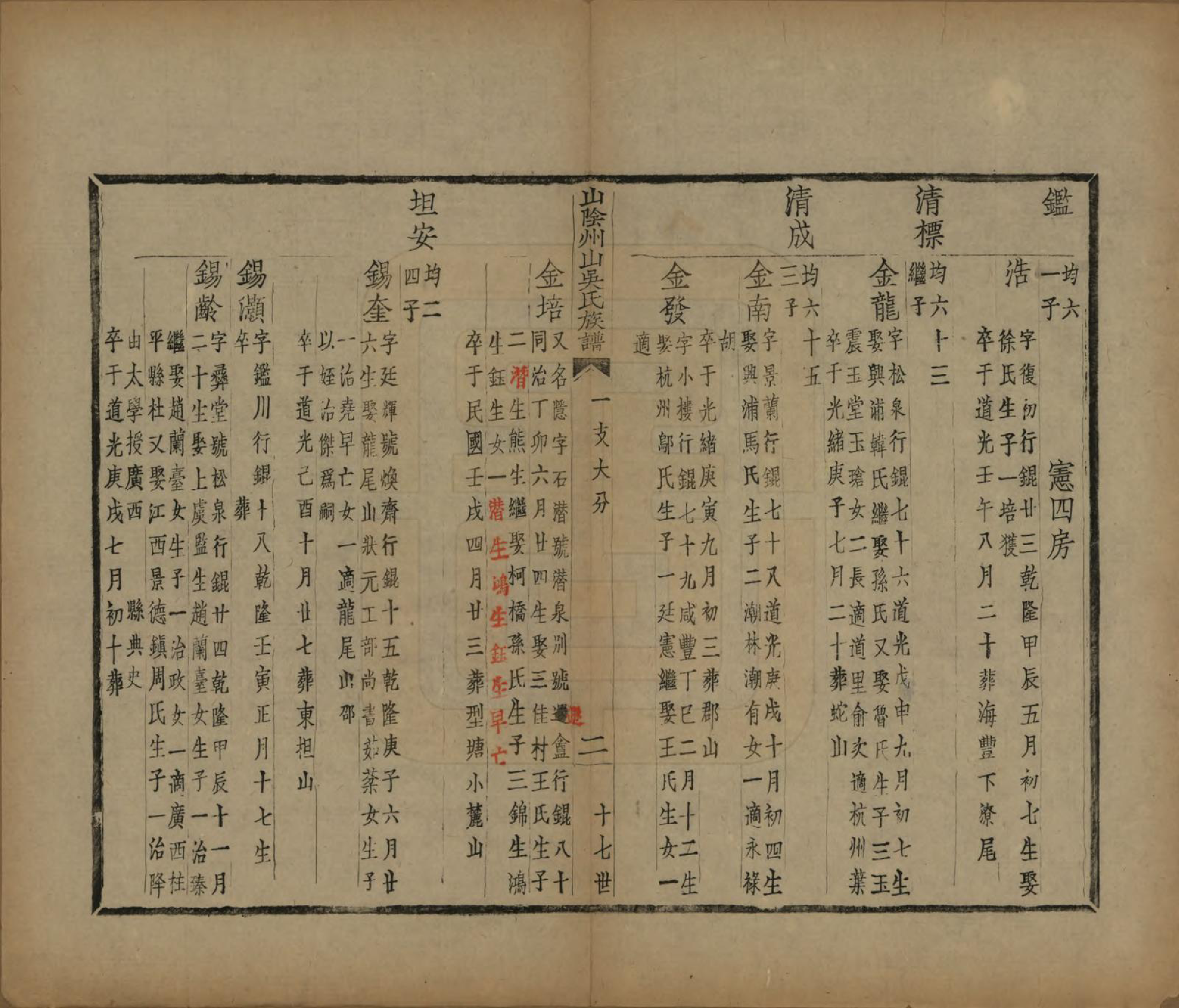 GTJP1672.吴.浙江绍兴.山阴县州山吴氏族谱不分卷.民国十三年（1924）_008.pdf_第3页