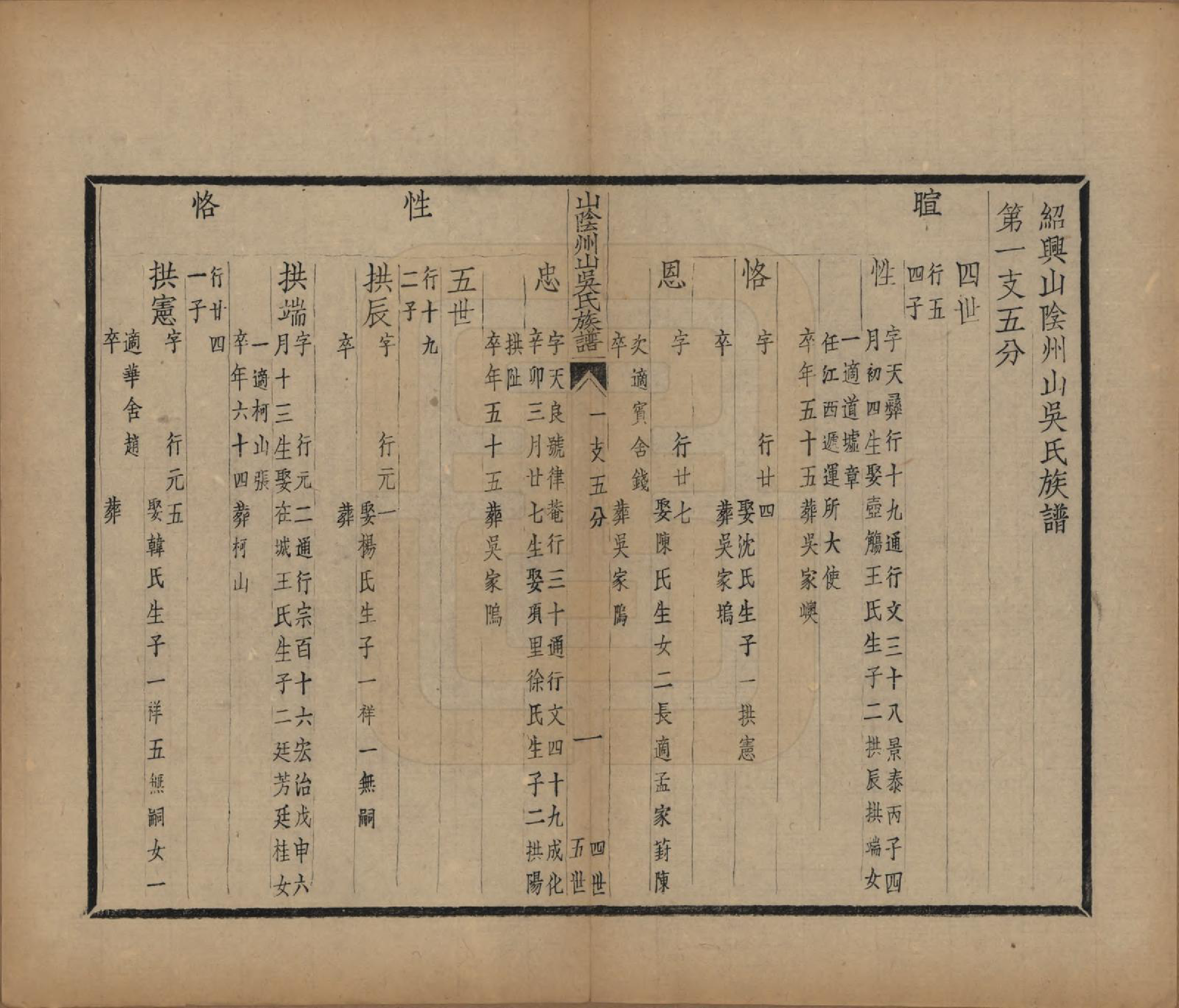 GTJP1672.吴.浙江绍兴.山阴县州山吴氏族谱不分卷.民国十三年（1924）_015.pdf_第3页