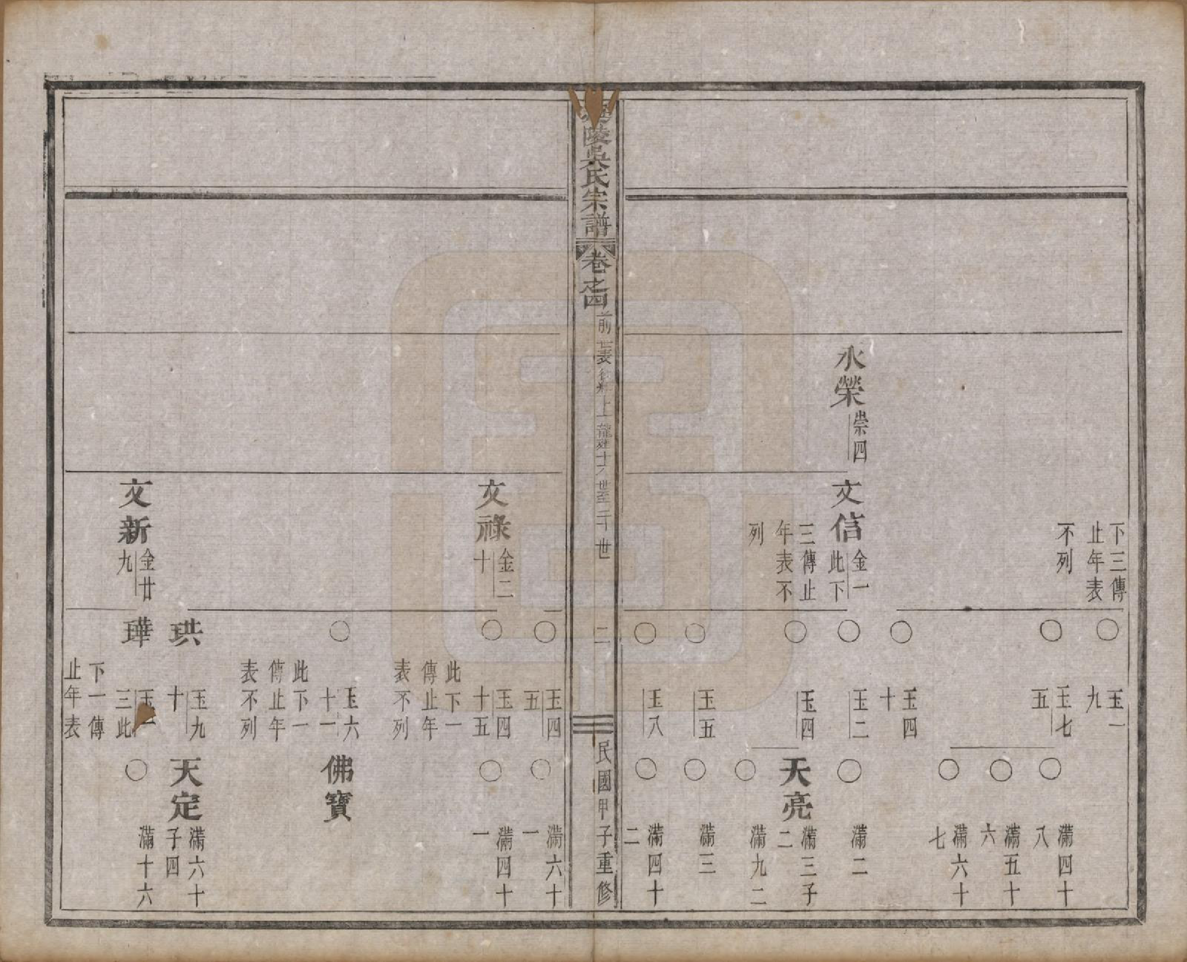 GTJP1674.吴.浙江义乌.延陵吴氏宗谱二十四卷首一卷.民国十四年（1925）_004.pdf_第2页