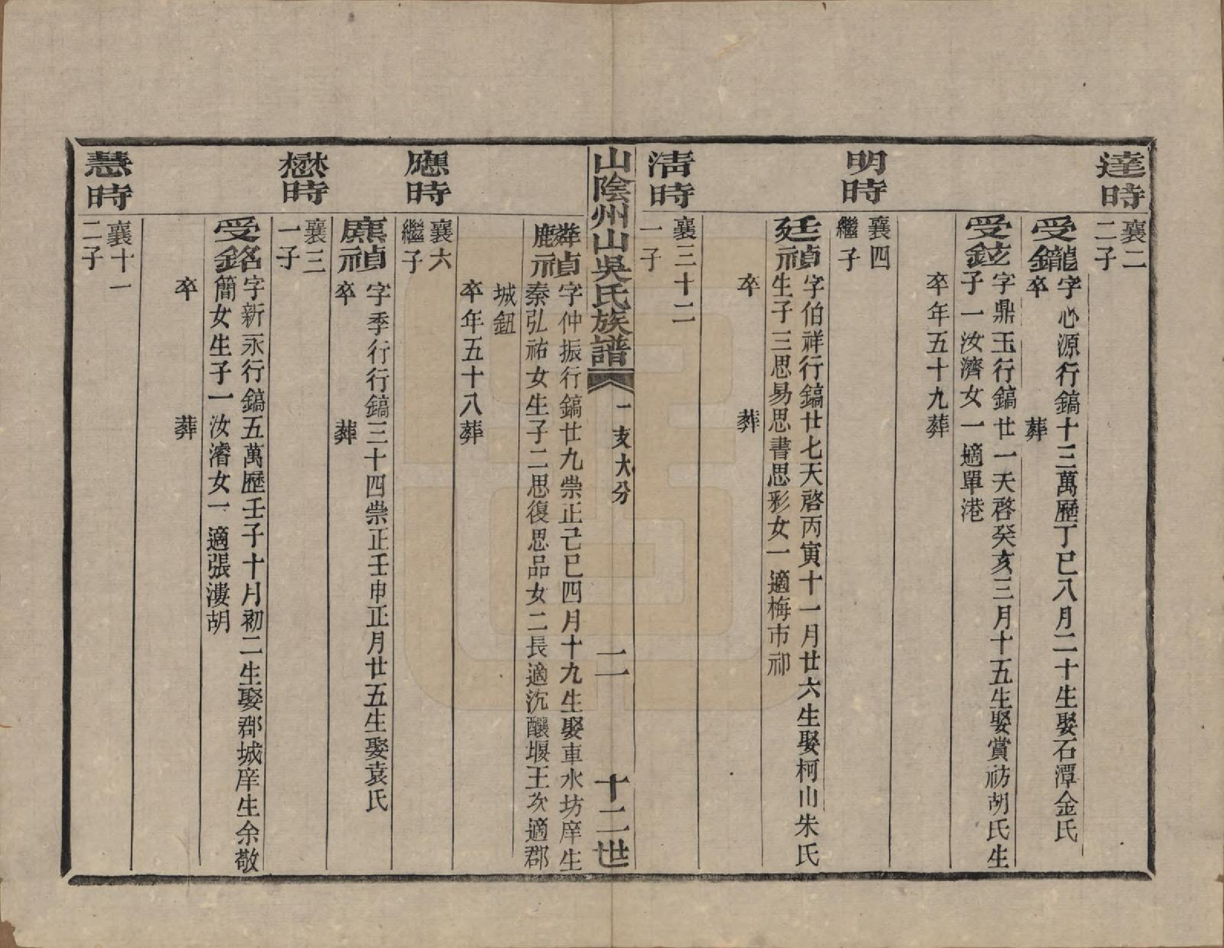 GTJP1683.吴.浙江绍兴.山阴县州山吴氏族谱三十一部.清道光十九年（1839）_006.pdf_第2页
