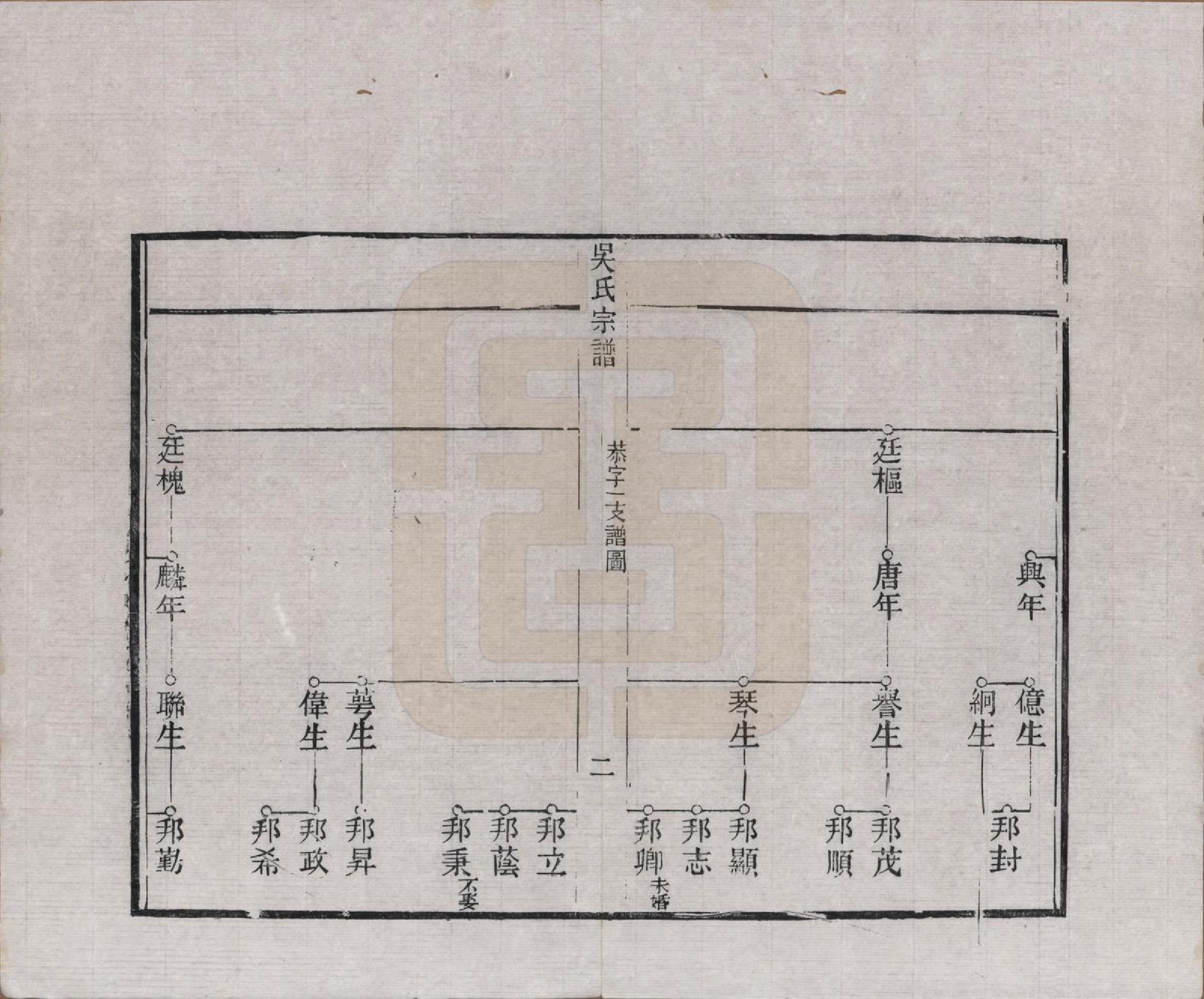 GTJP1697.吴.浙江湖州.下塘苕溪吴氏宗谱不分卷.清光绪三十二年（1906）_002.pdf_第2页