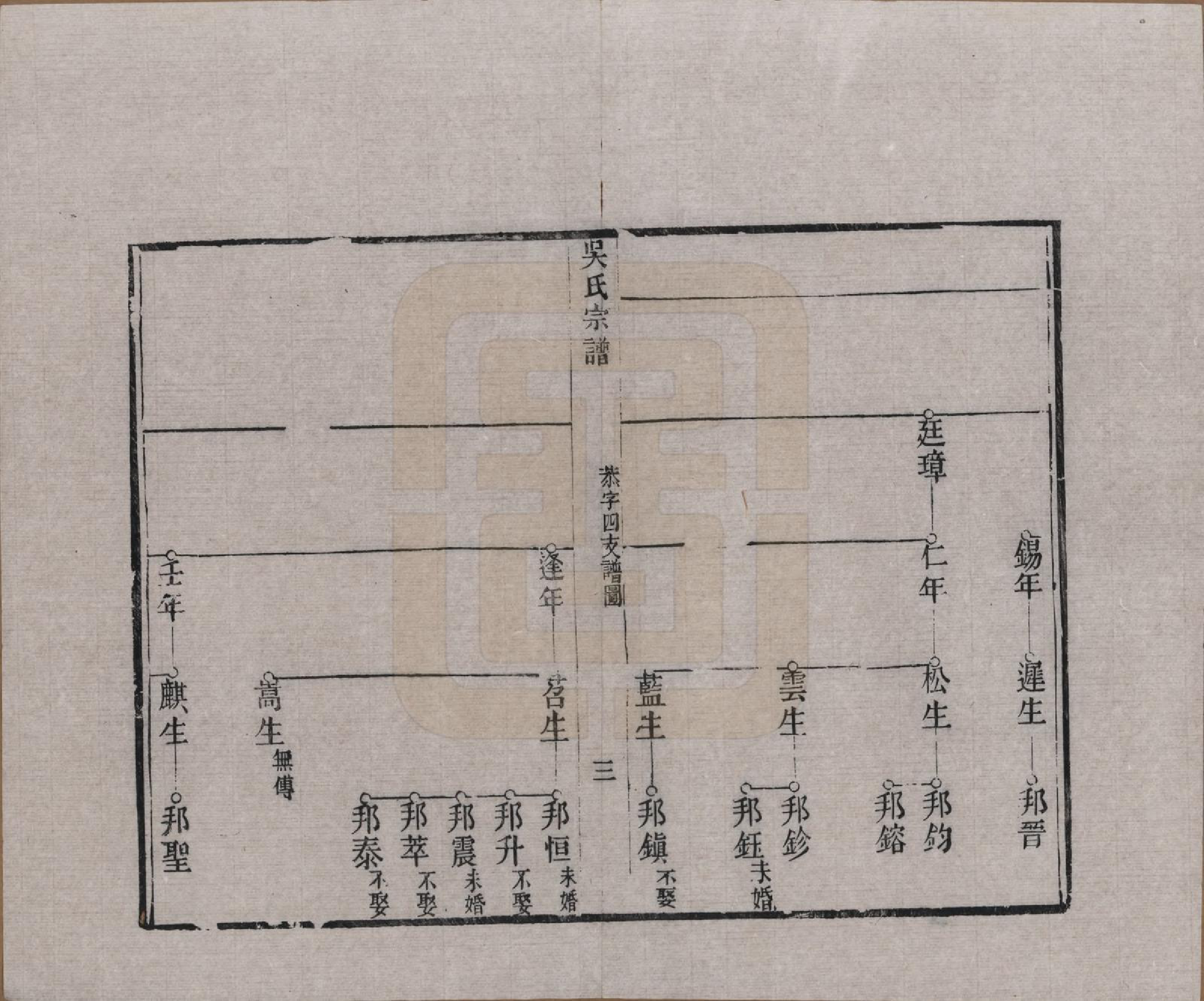 GTJP1697.吴.浙江湖州.下塘苕溪吴氏宗谱不分卷.清光绪三十二年（1906）_004.pdf_第3页
