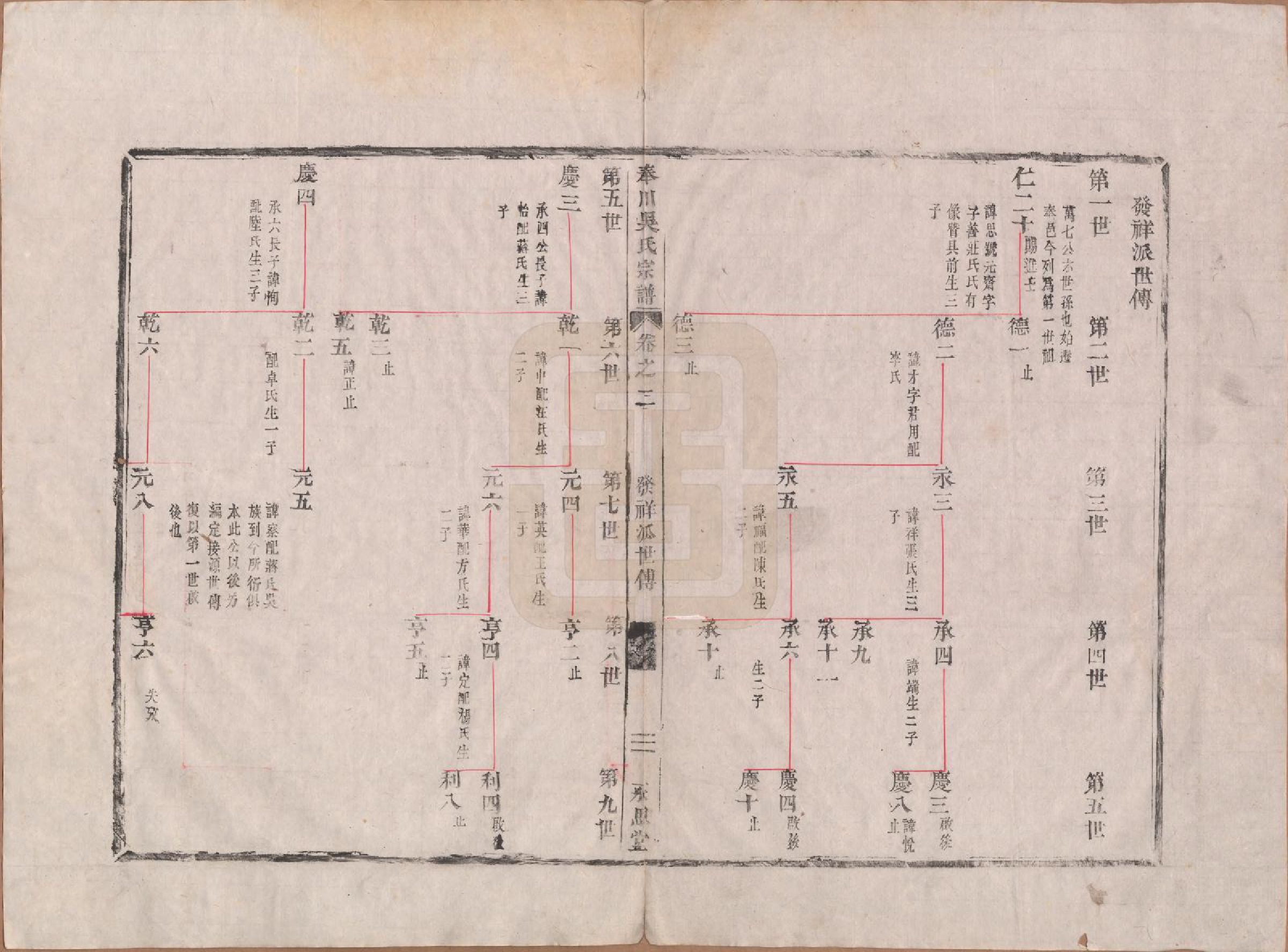 GTJP1705.吴.浙江奉化.奉川吴氏宗谱.清嘉庆元年(1796)_002.pdf_第1页