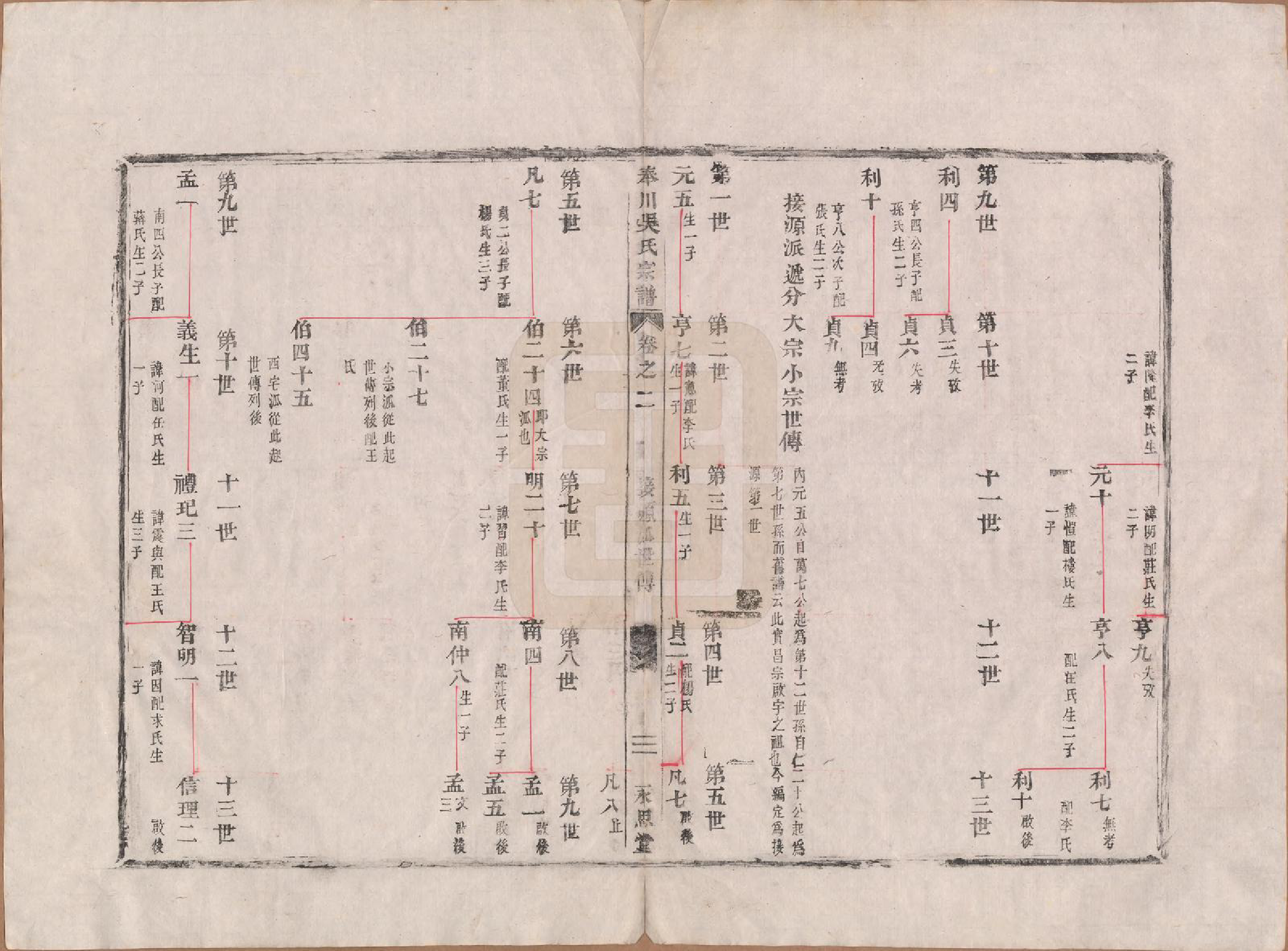 GTJP1705.吴.浙江奉化.奉川吴氏宗谱.清嘉庆元年(1796)_002.pdf_第2页